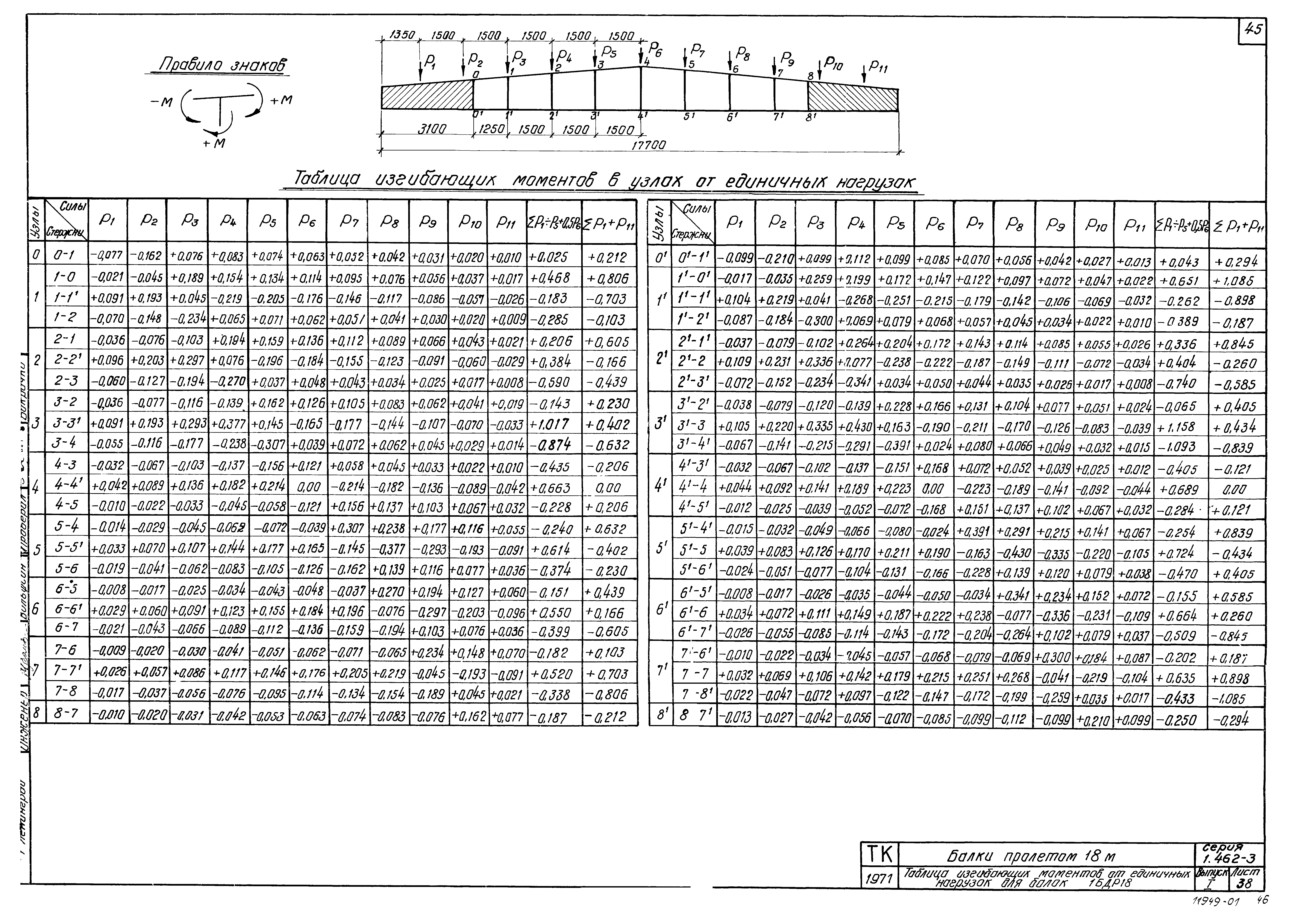 Серия 1.462-3