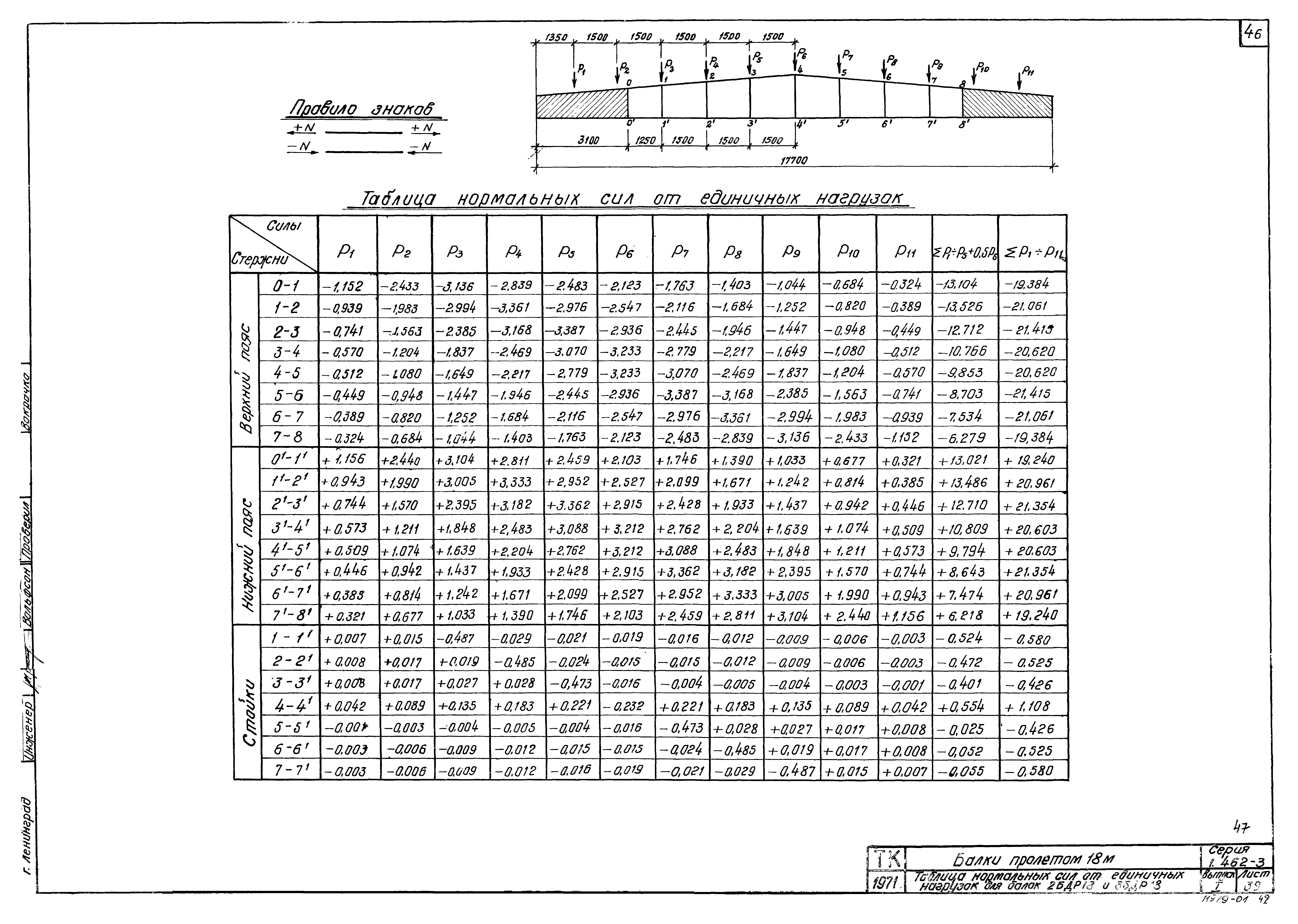 Серия 1.462-3