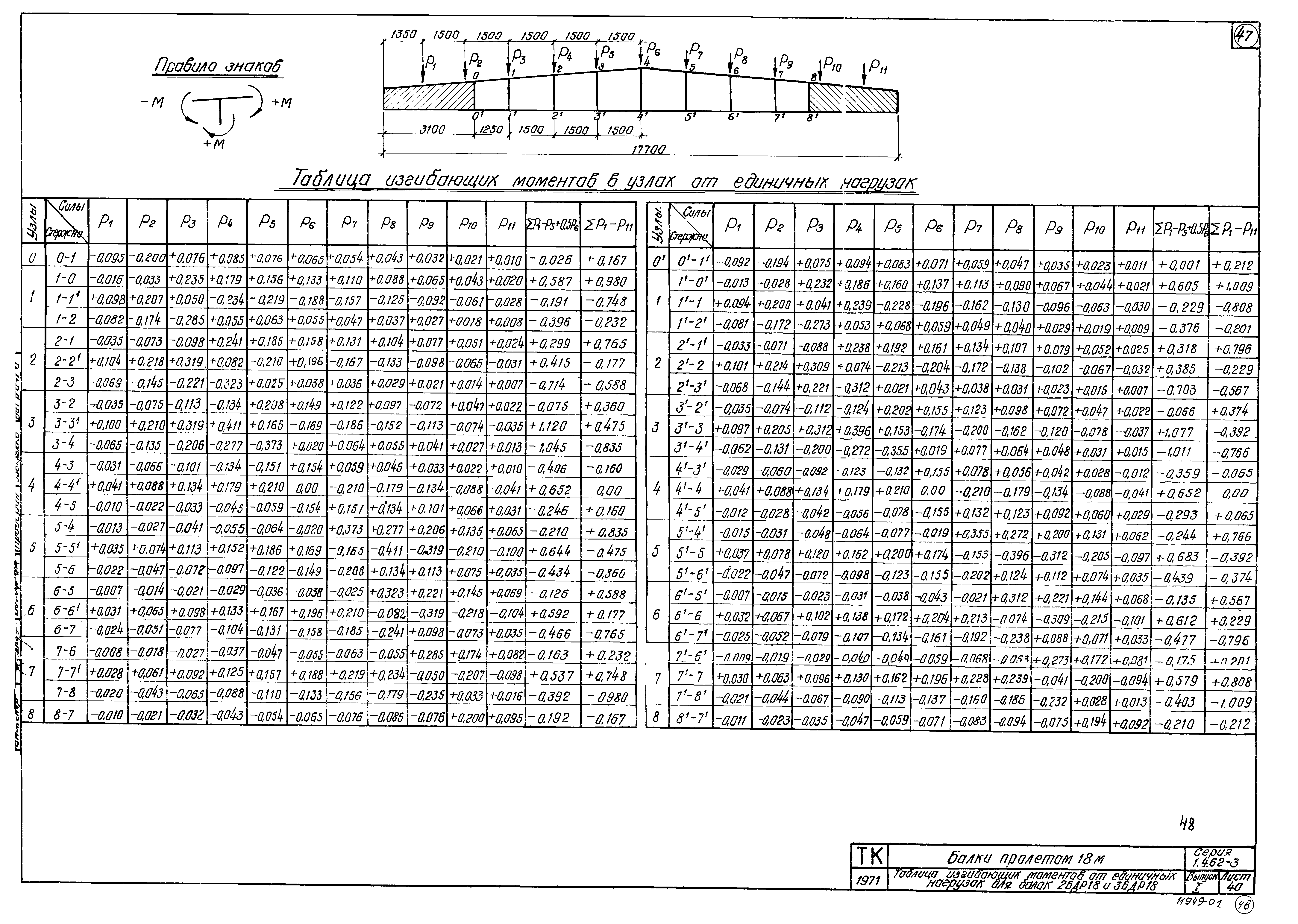 Серия 1.462-3