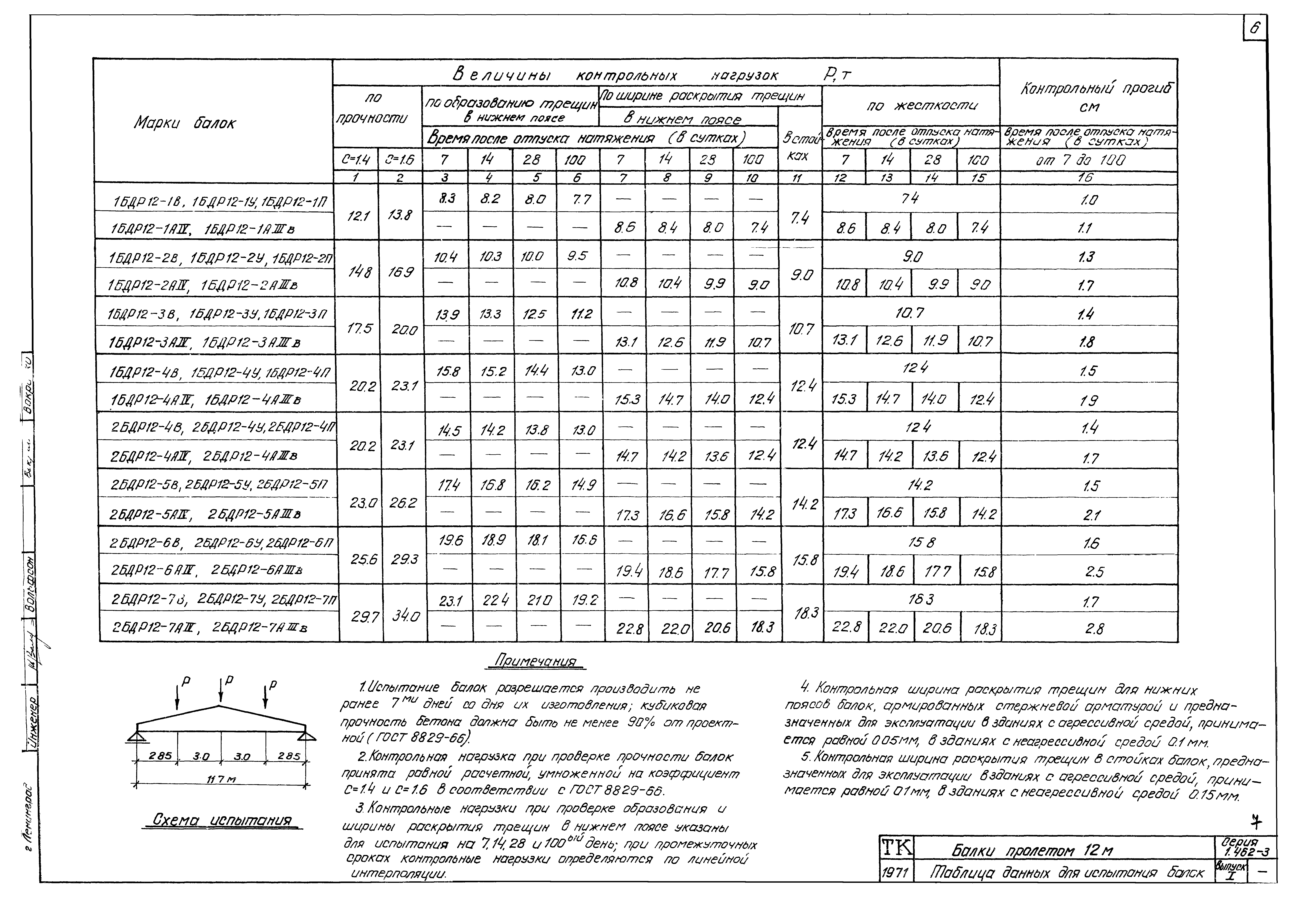 Серия 1.462-3