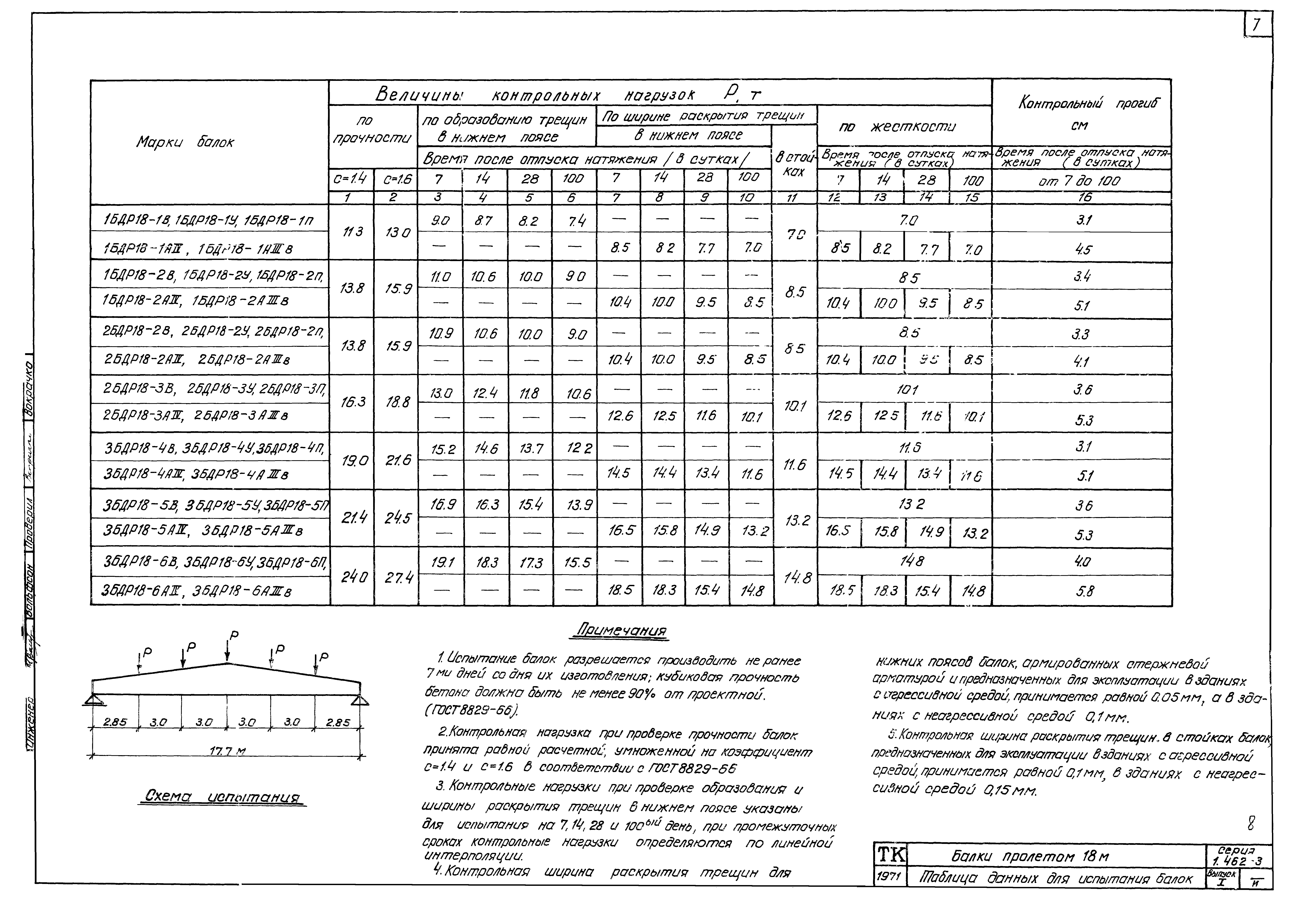 Серия 1.462-3