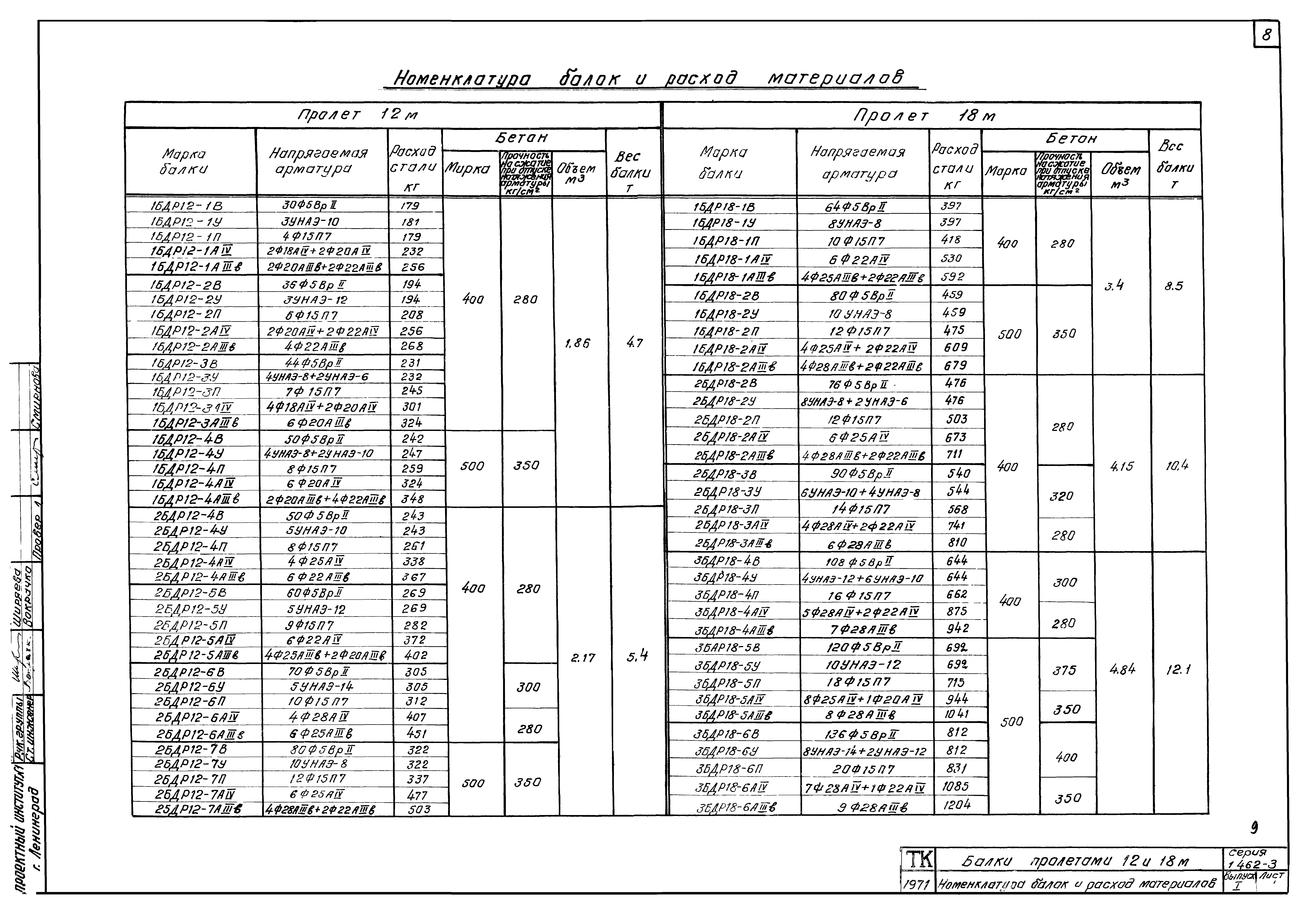 Серия 1.462-3