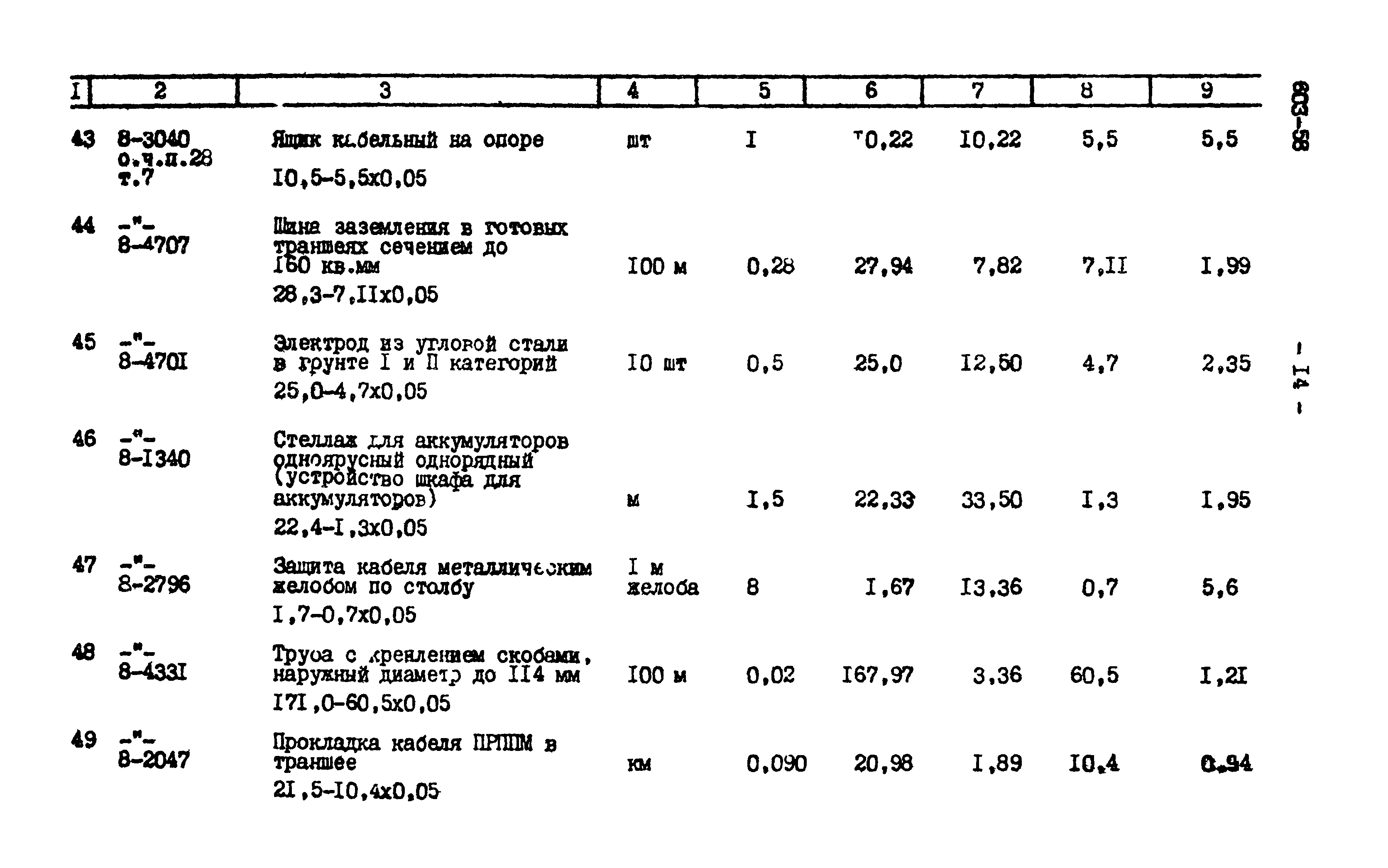 Типовой проект 603-58