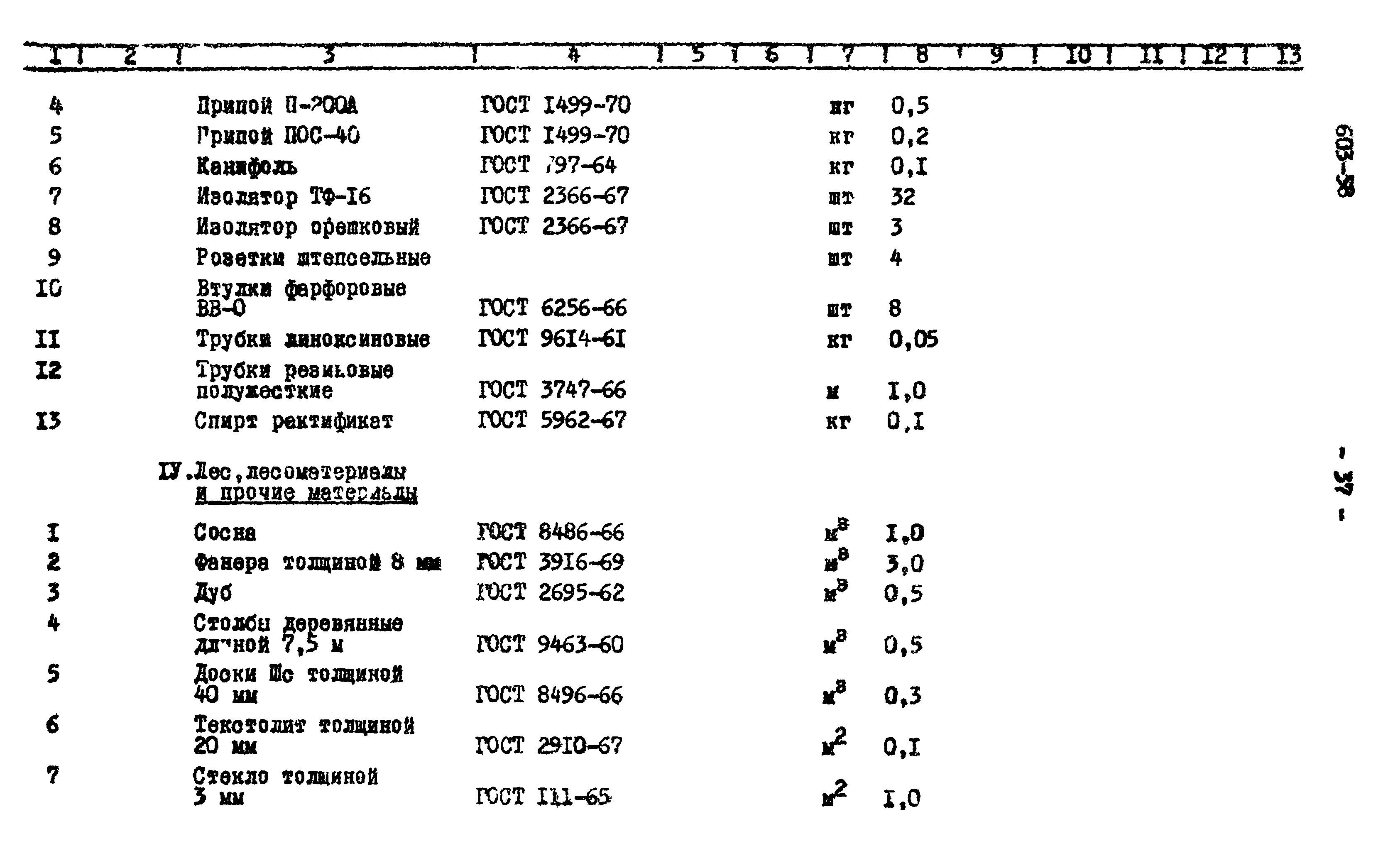 Типовой проект 603-58