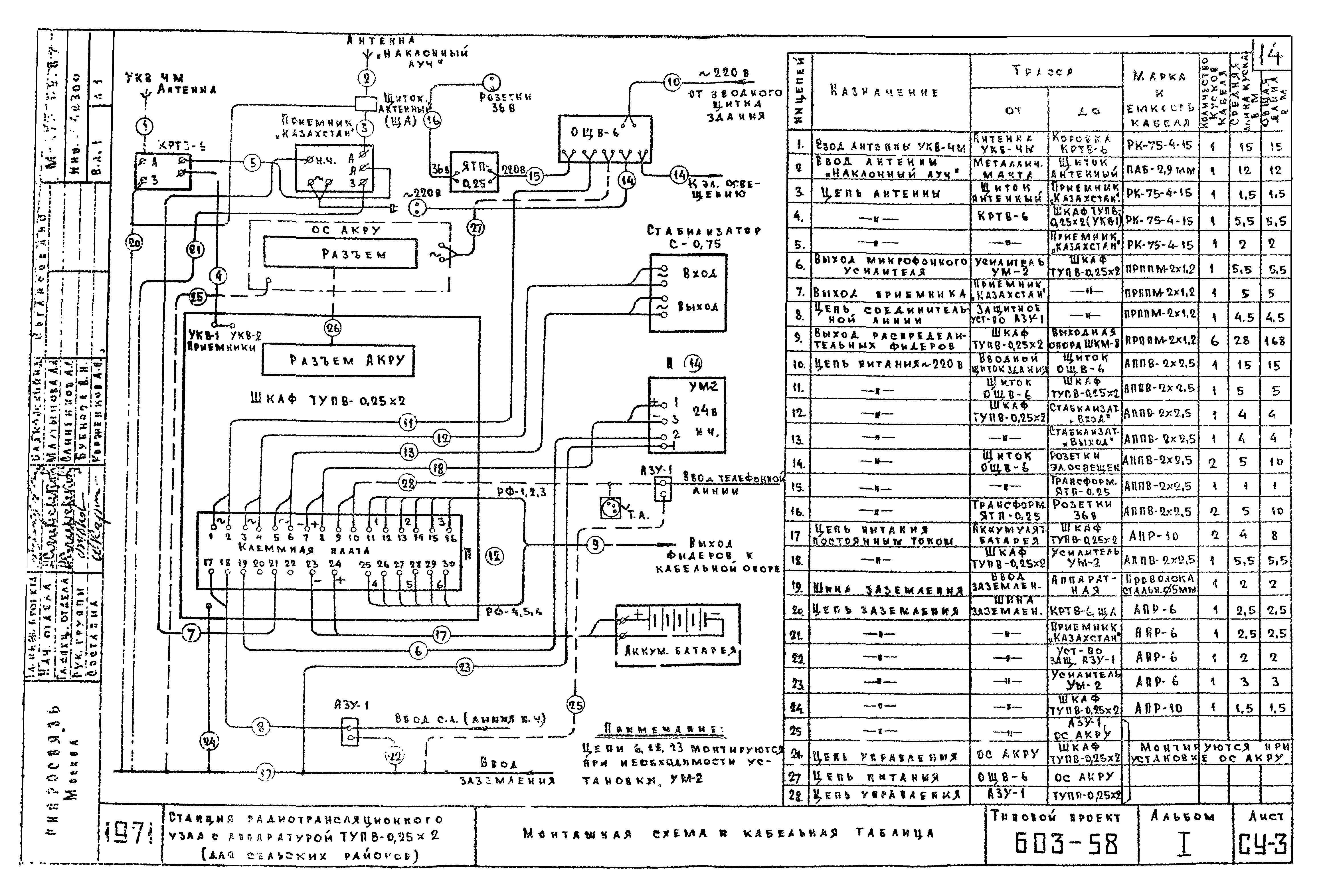 Типовой проект 603-58