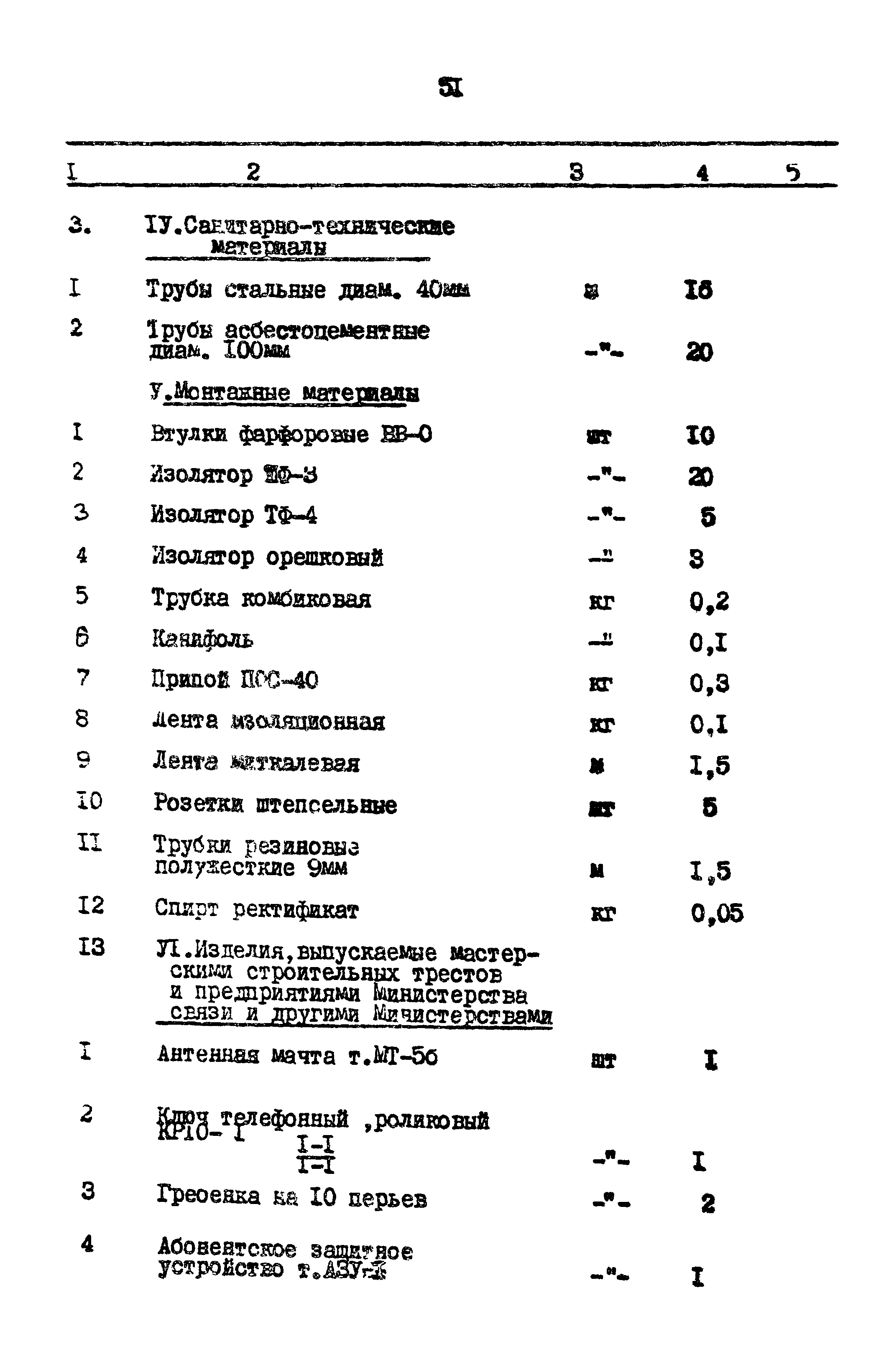 Типовой проект 603-48