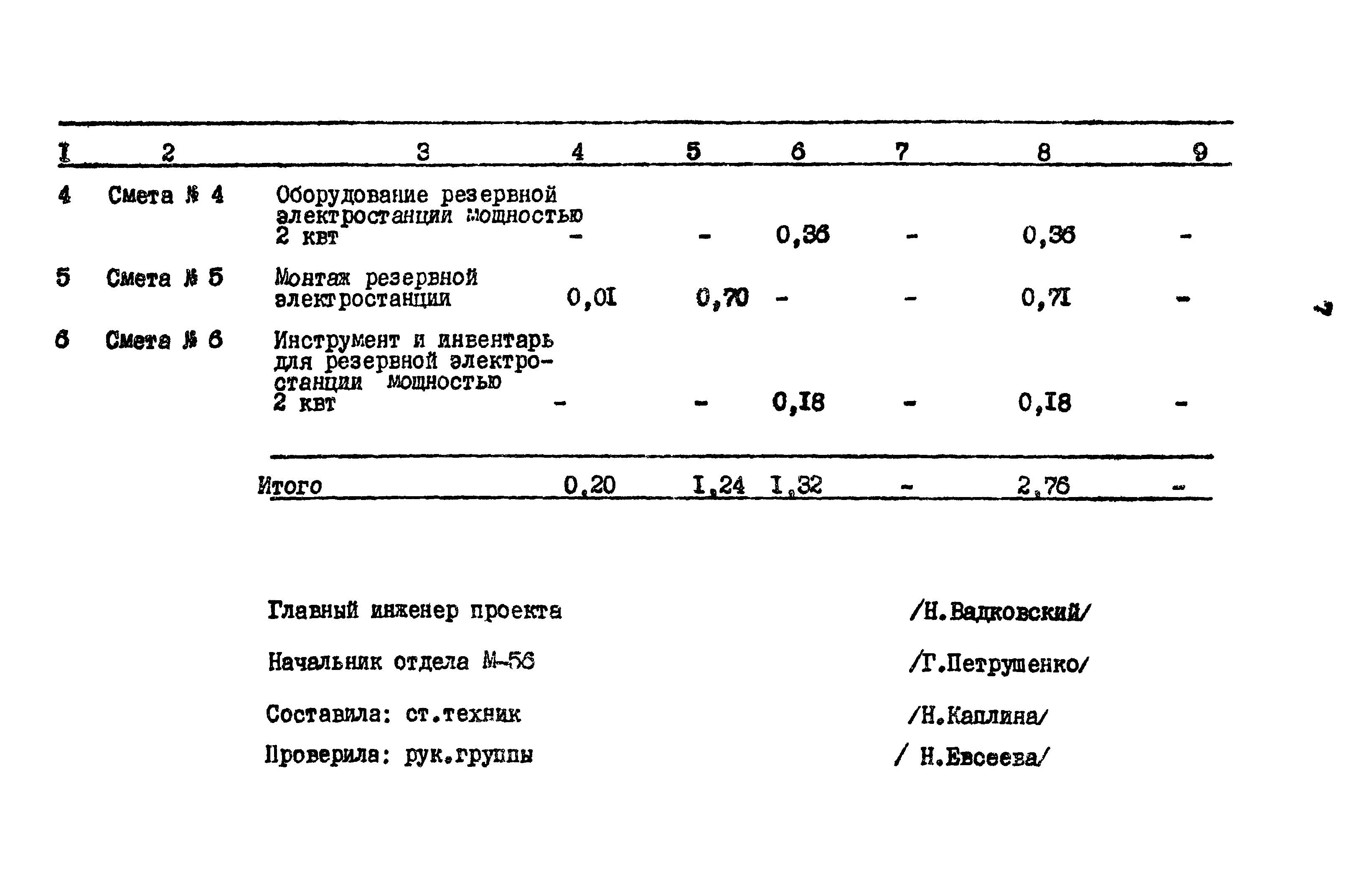 Типовой проект 603-48