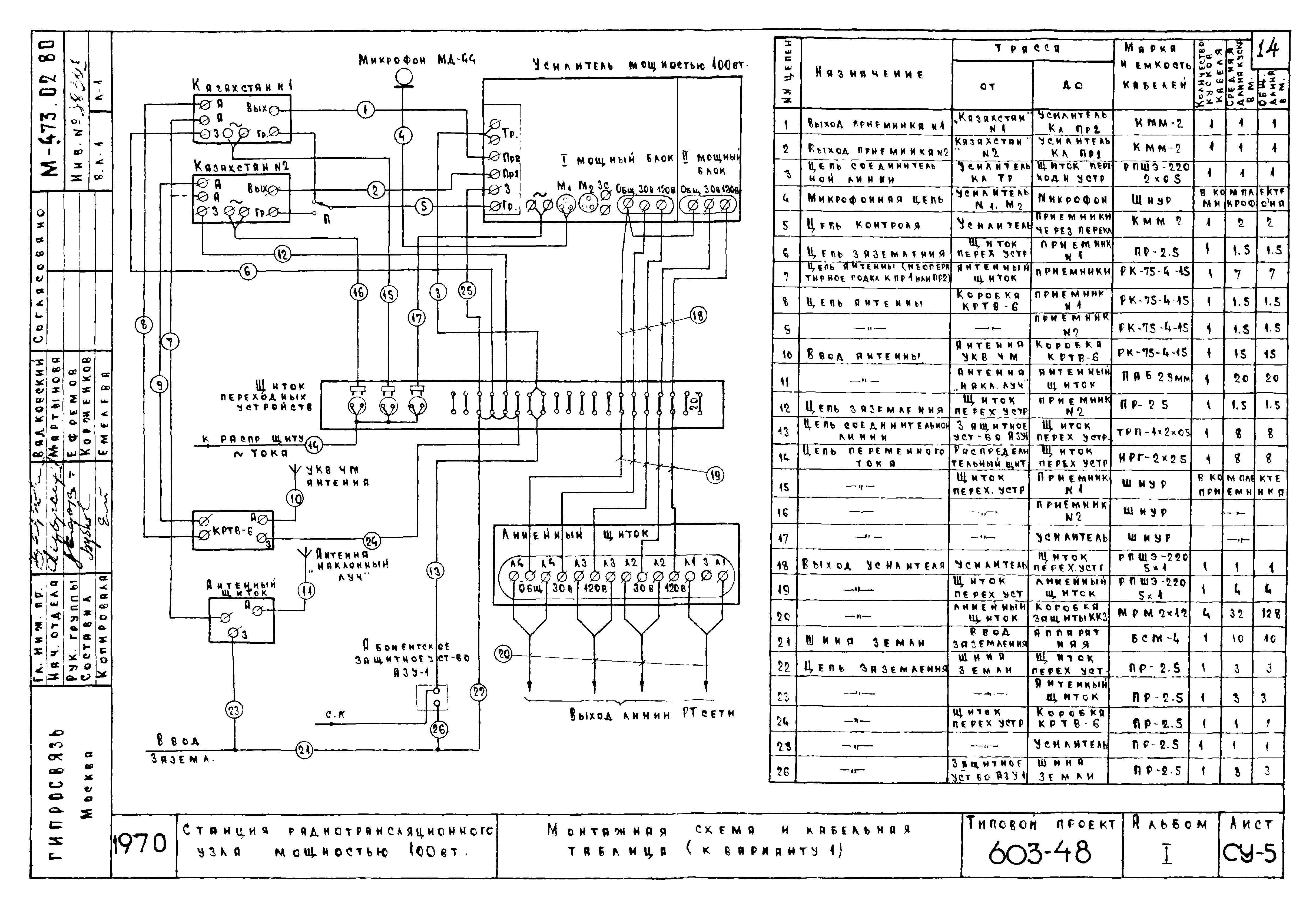 Типовой проект 603-48