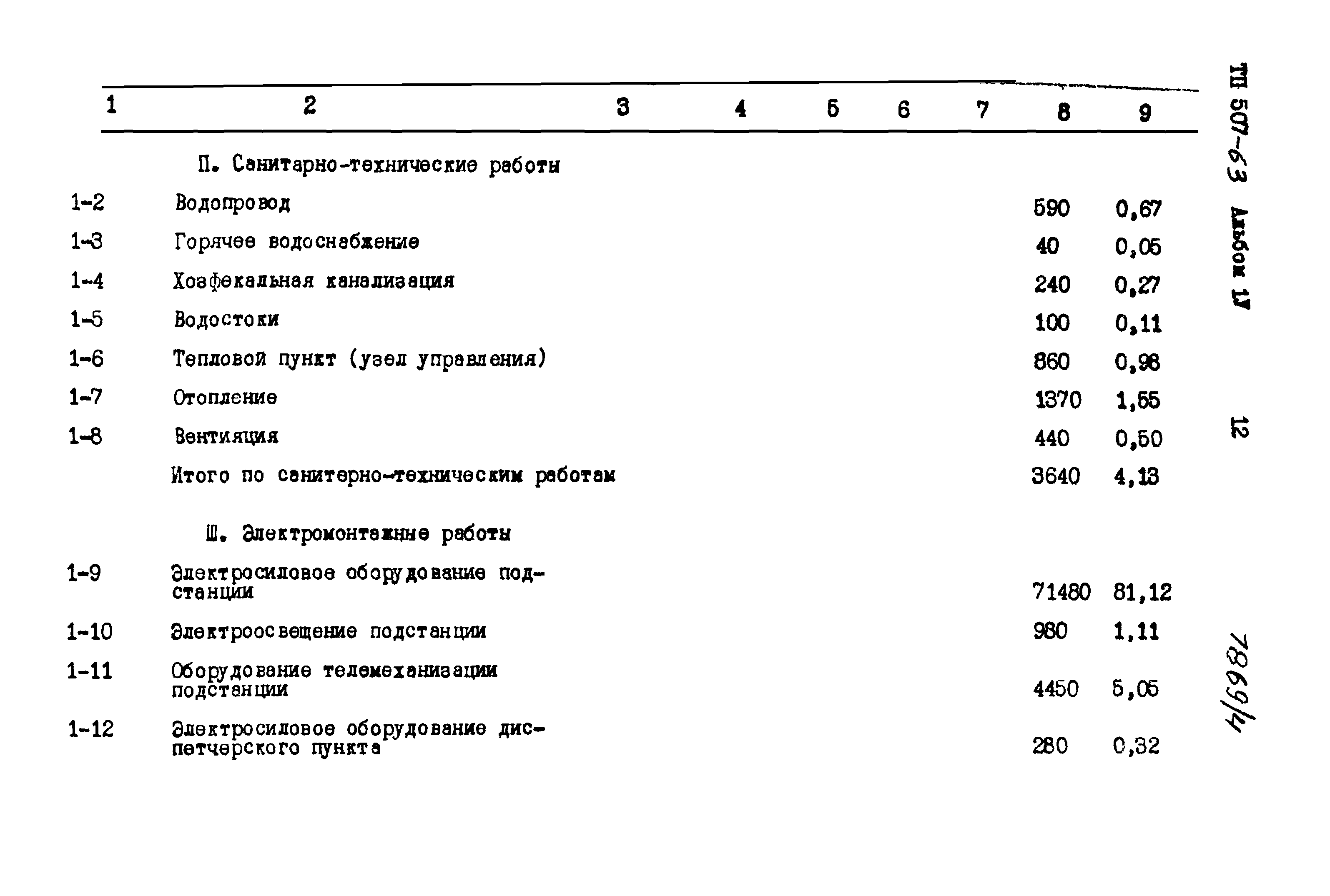 Типовой проект 507-63