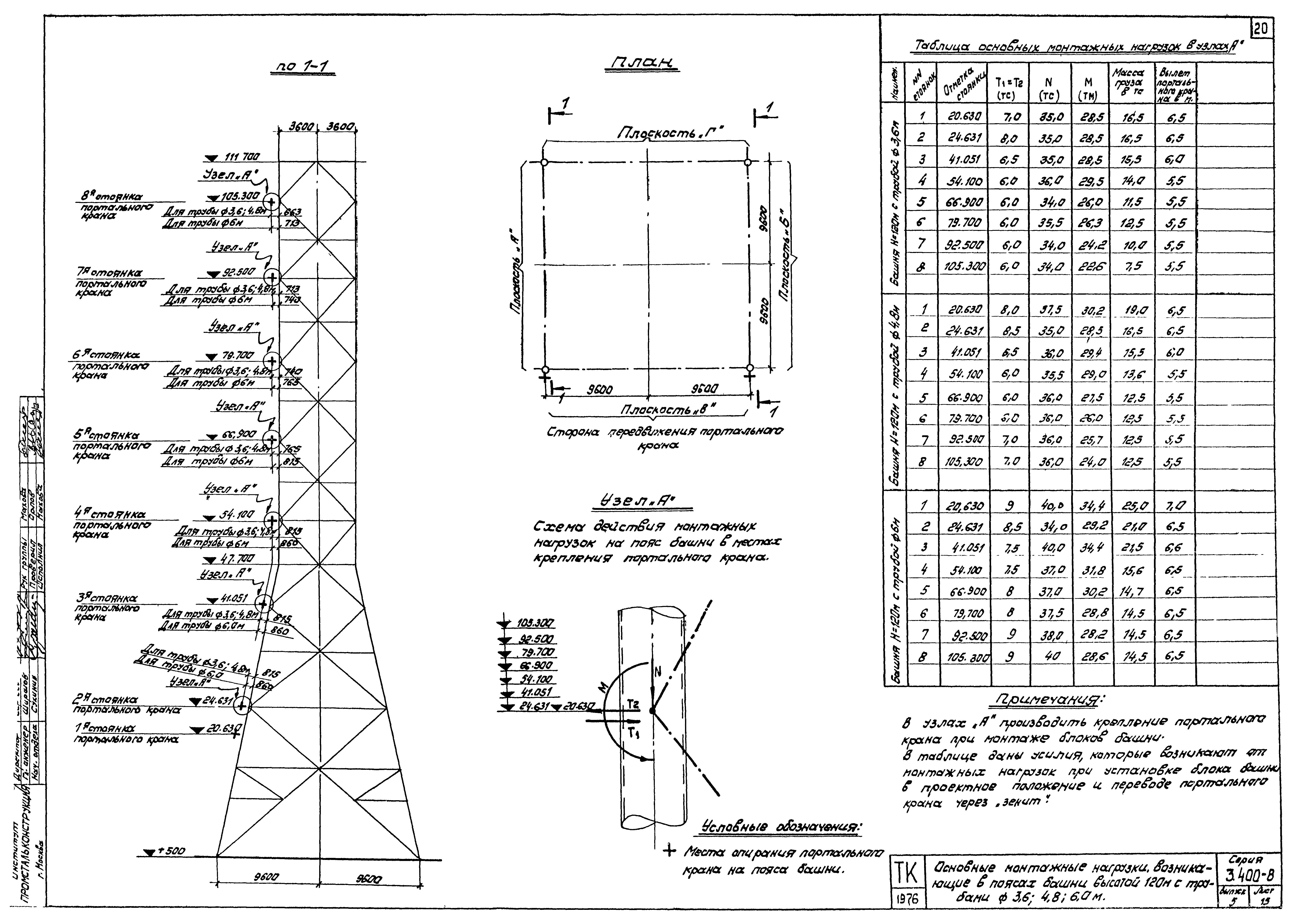 Серия 3.400-8