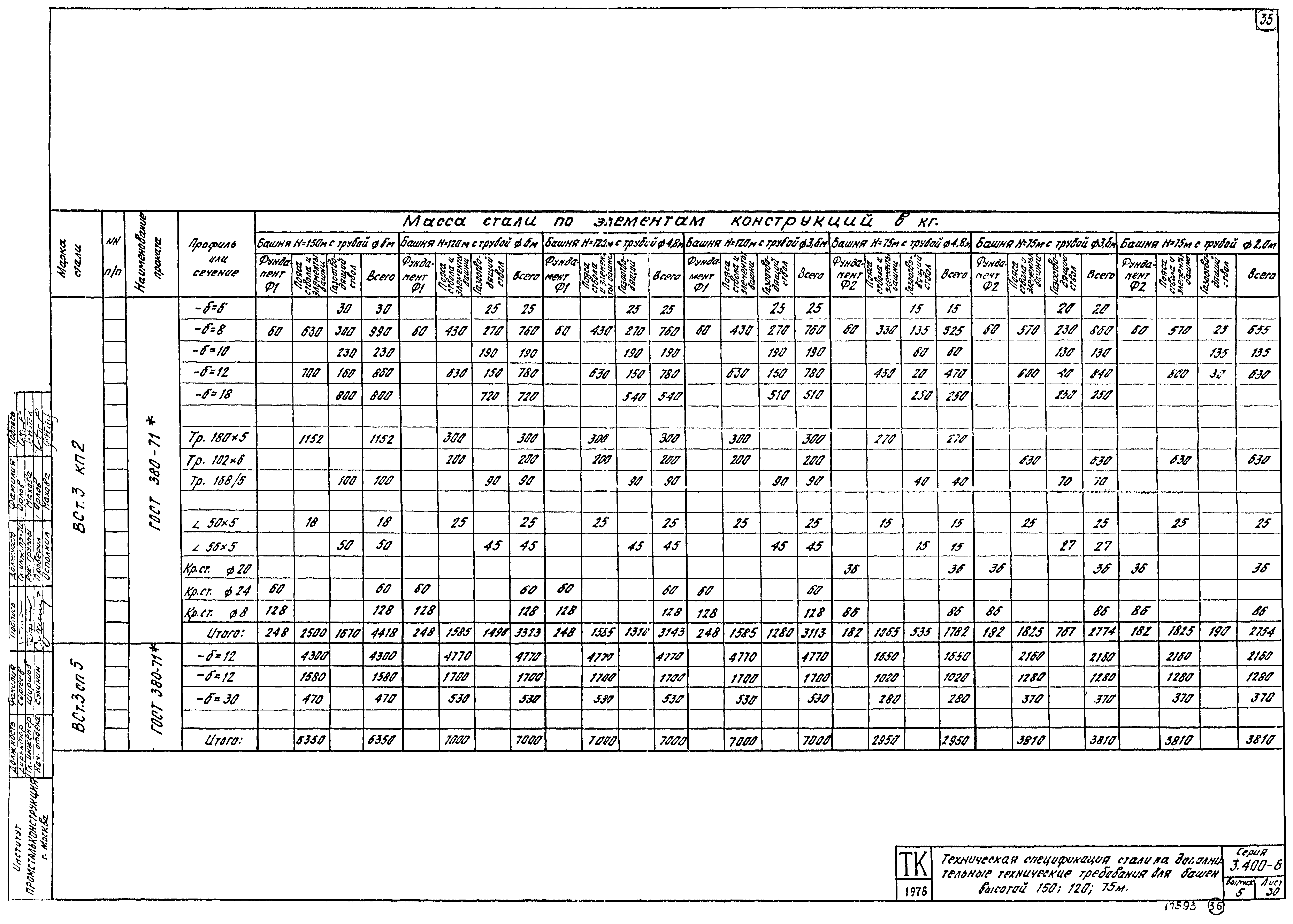 Серия 3.400-8