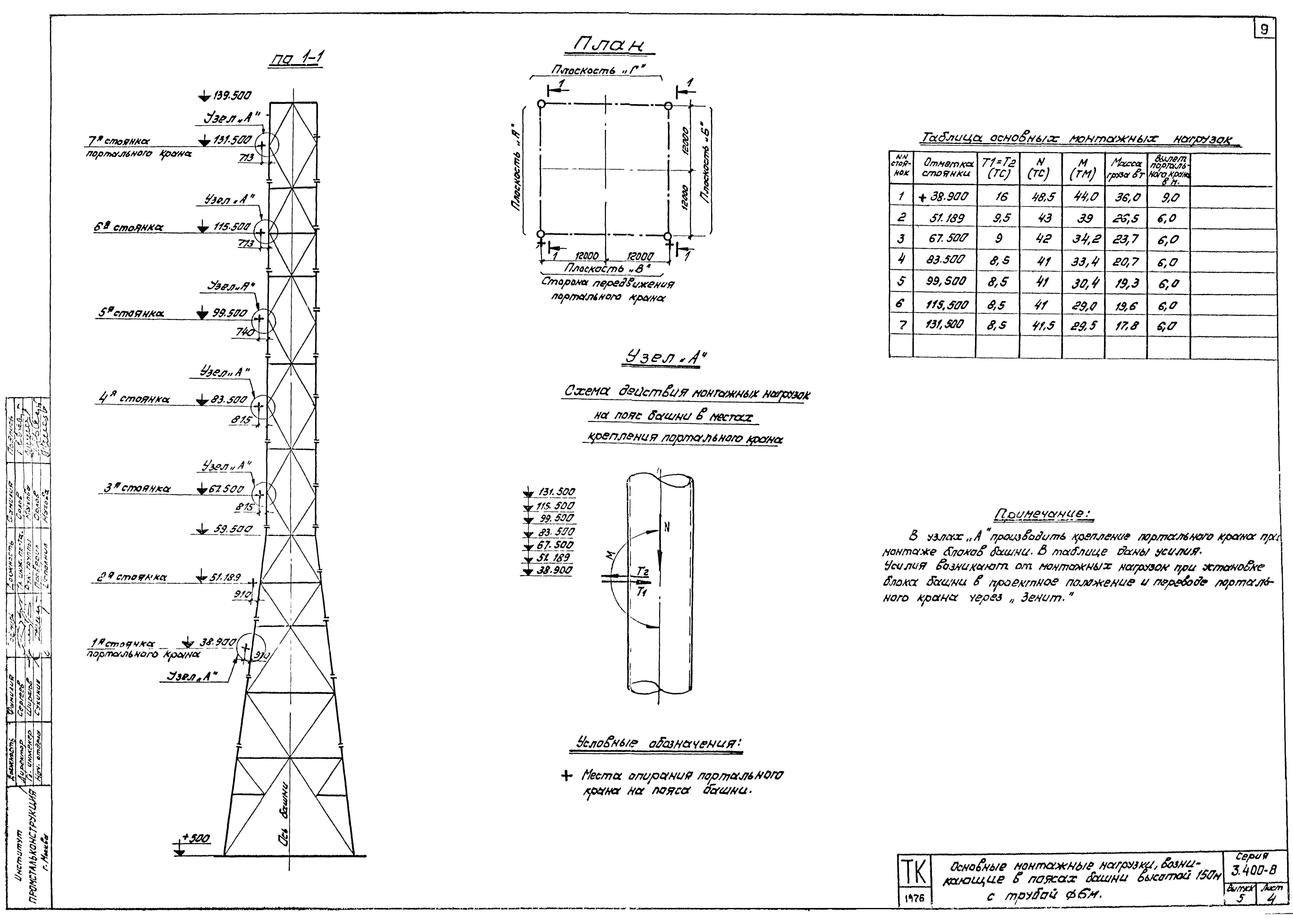 Серия 3.400-8