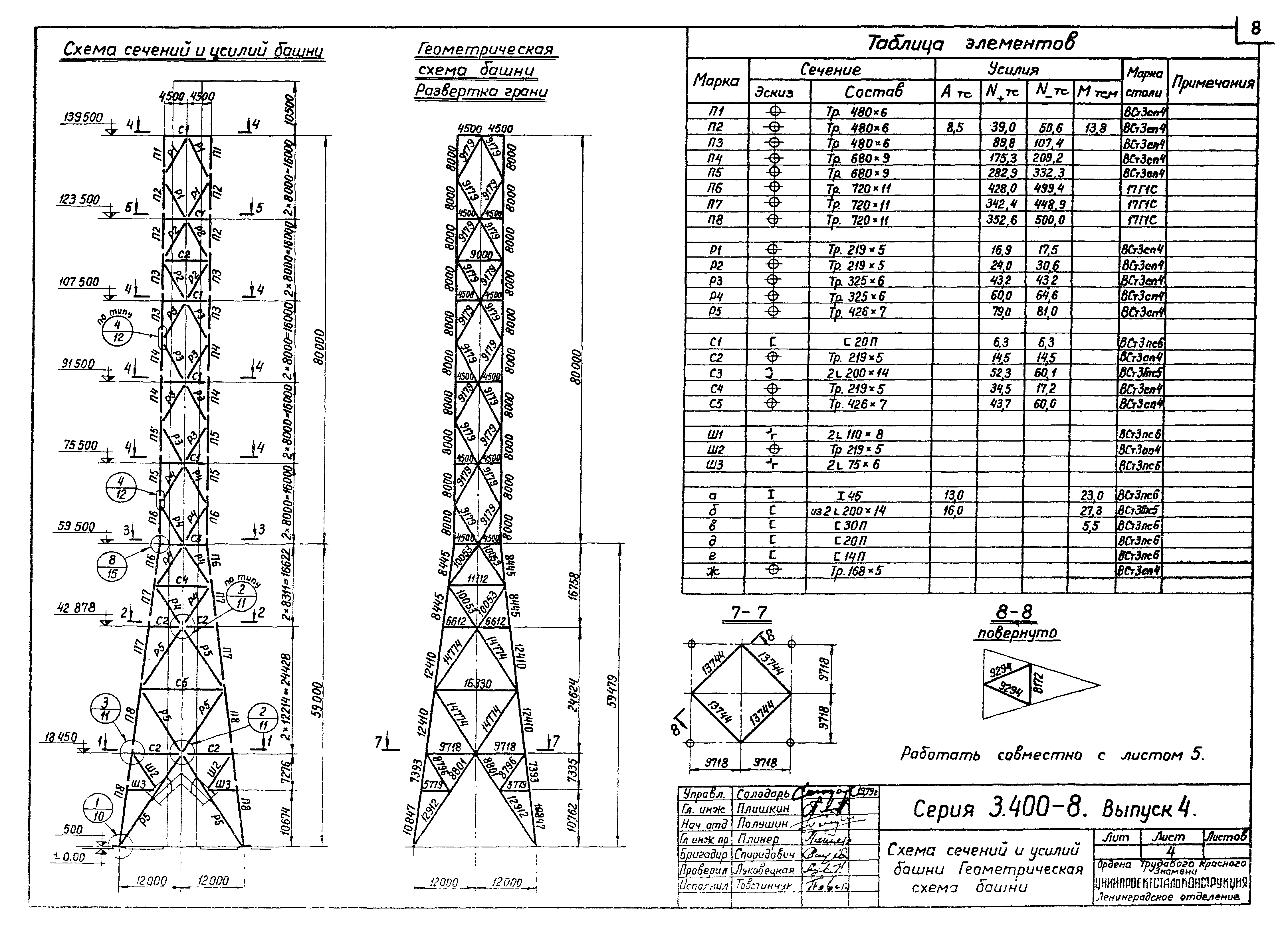 Серия 3.400-8