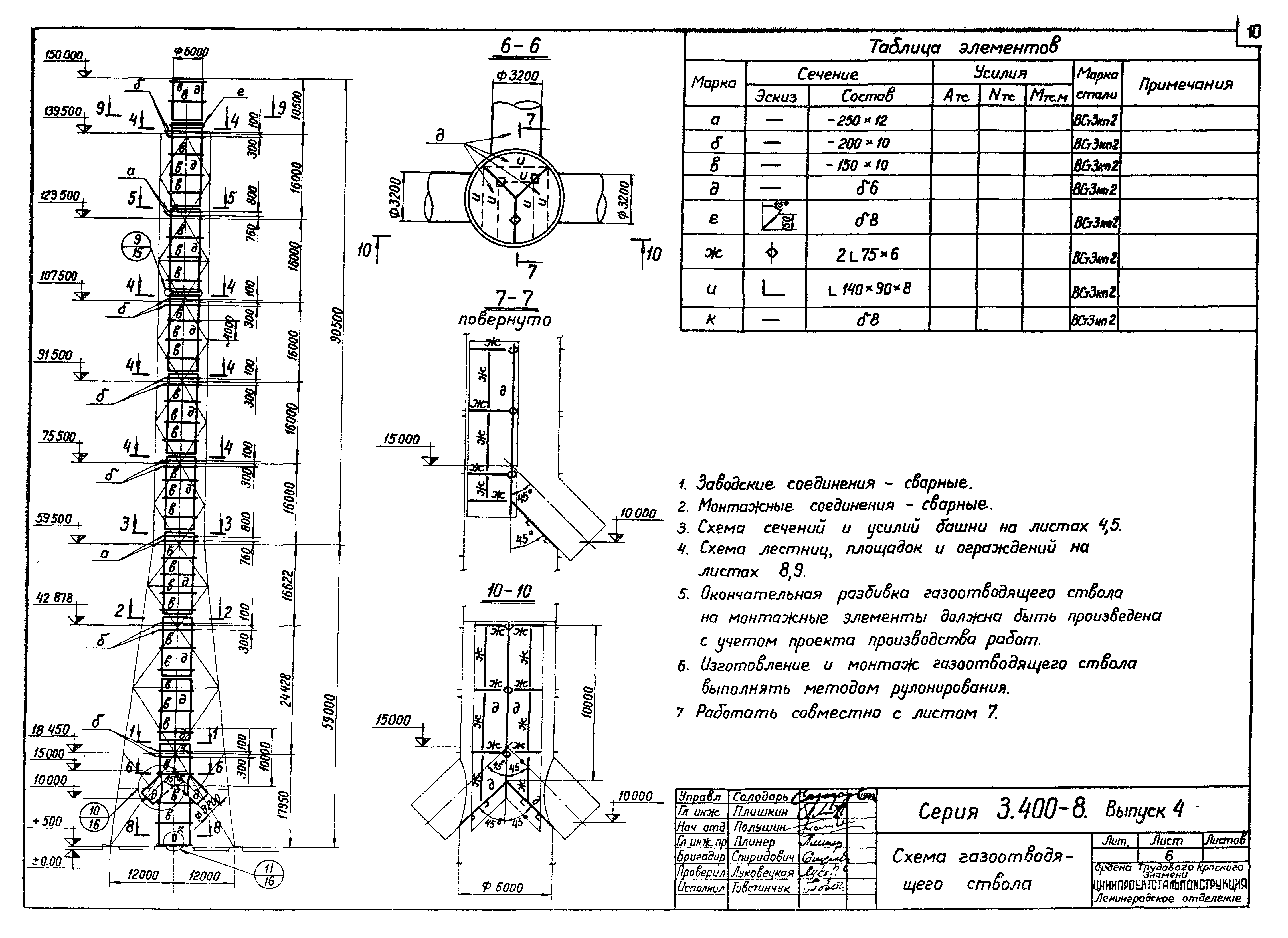 Серия 3.400-8