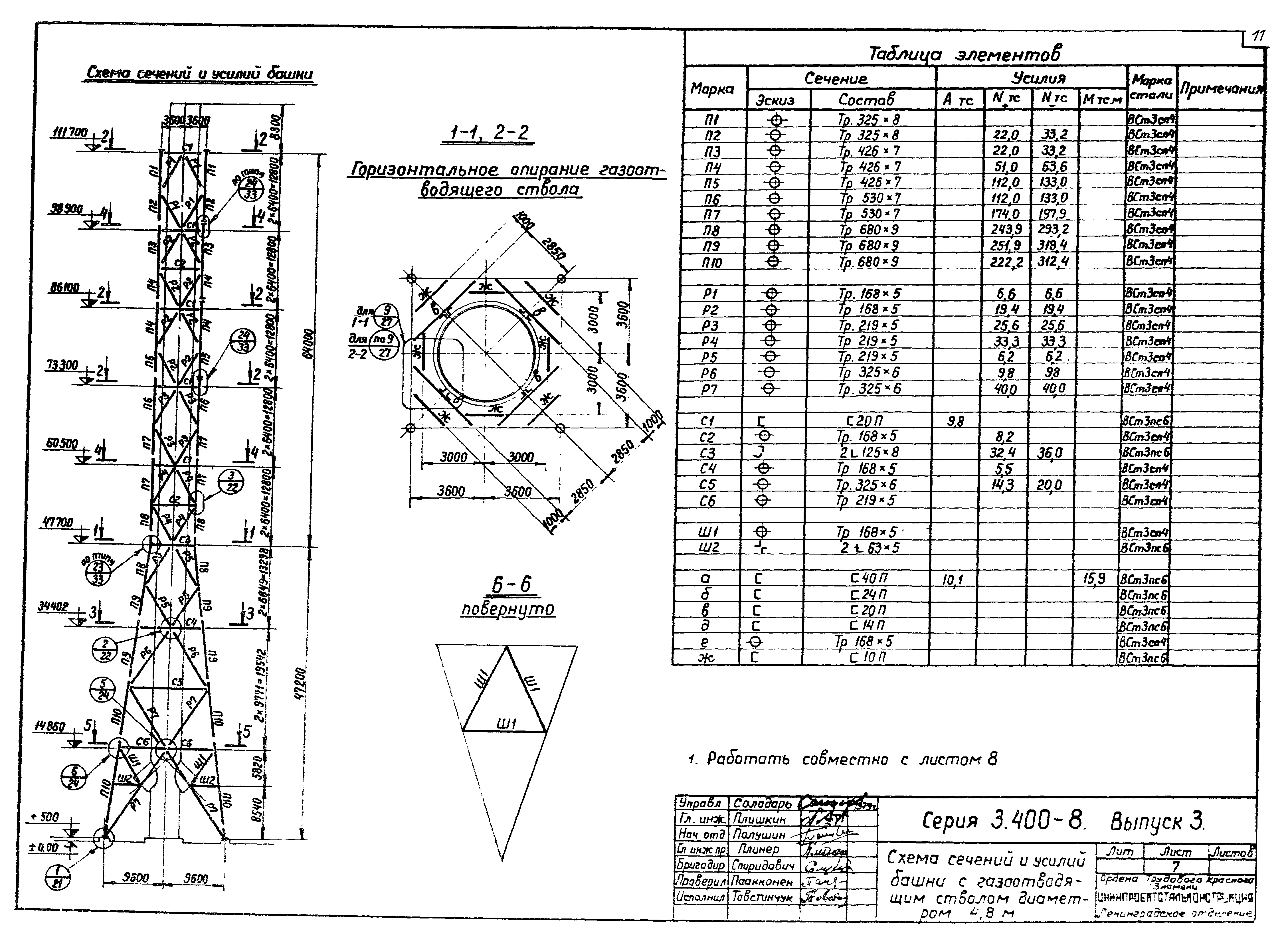 Серия 3.400-8