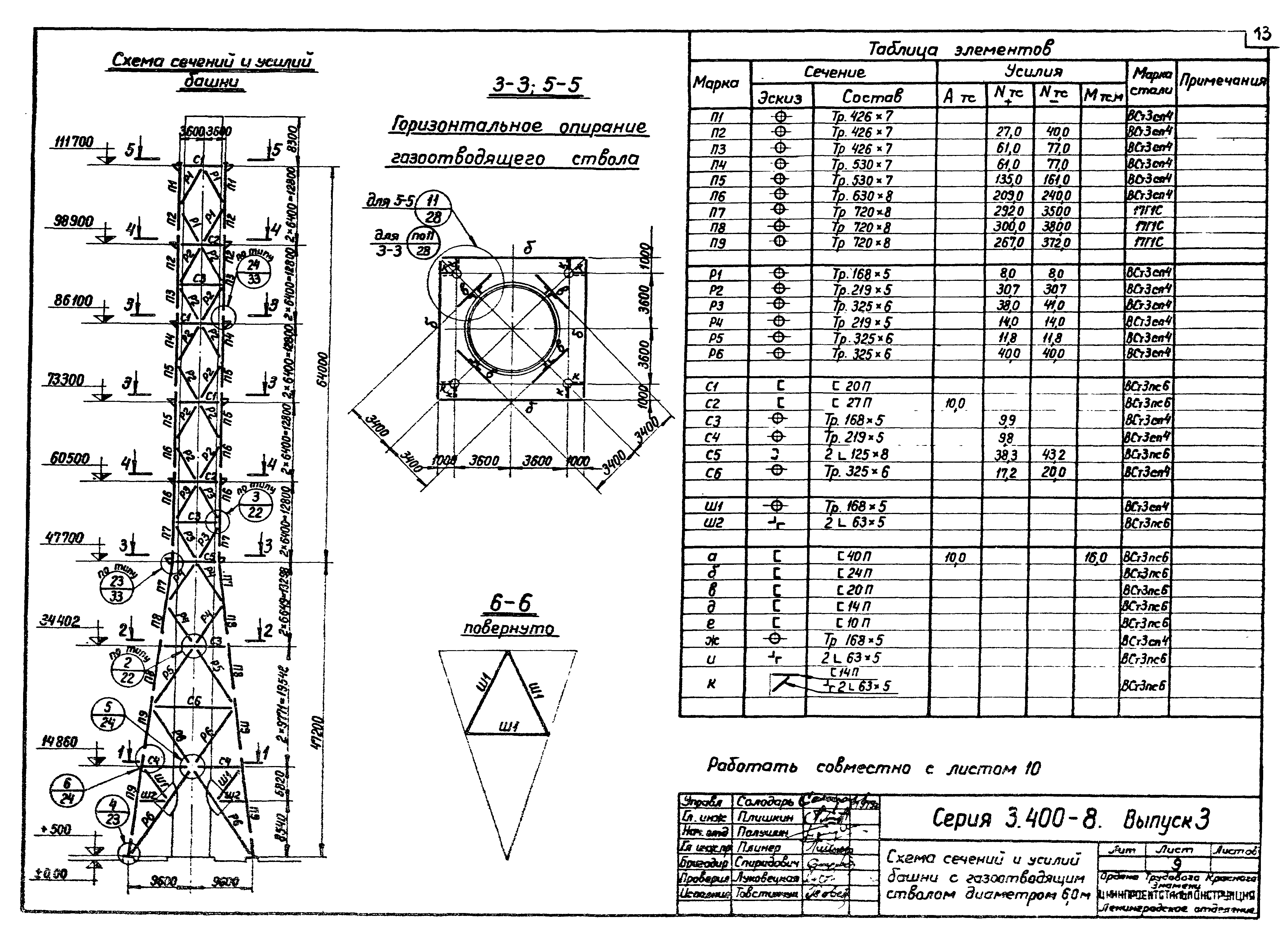 Серия 3.400-8