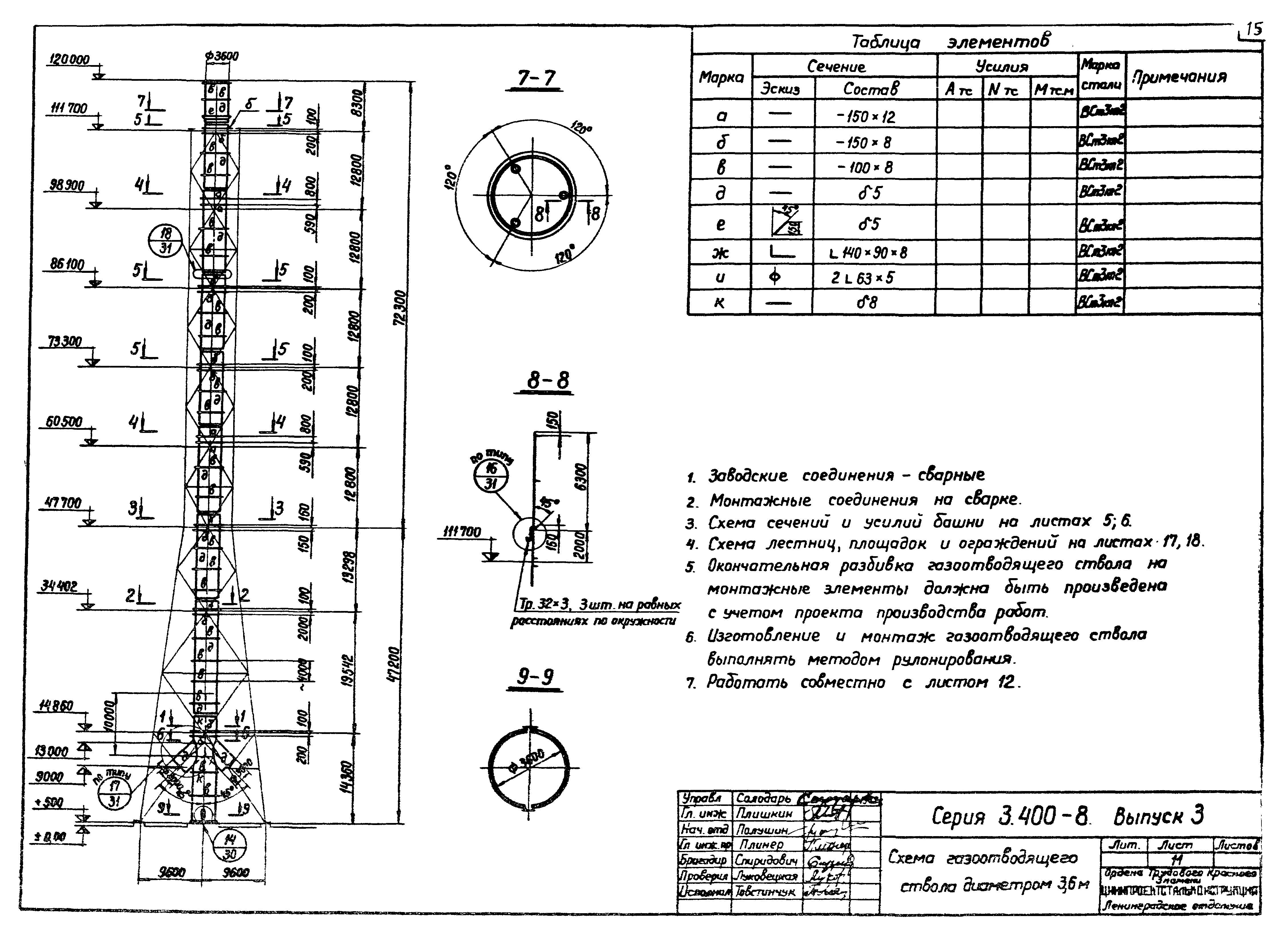 Серия 3.400-8