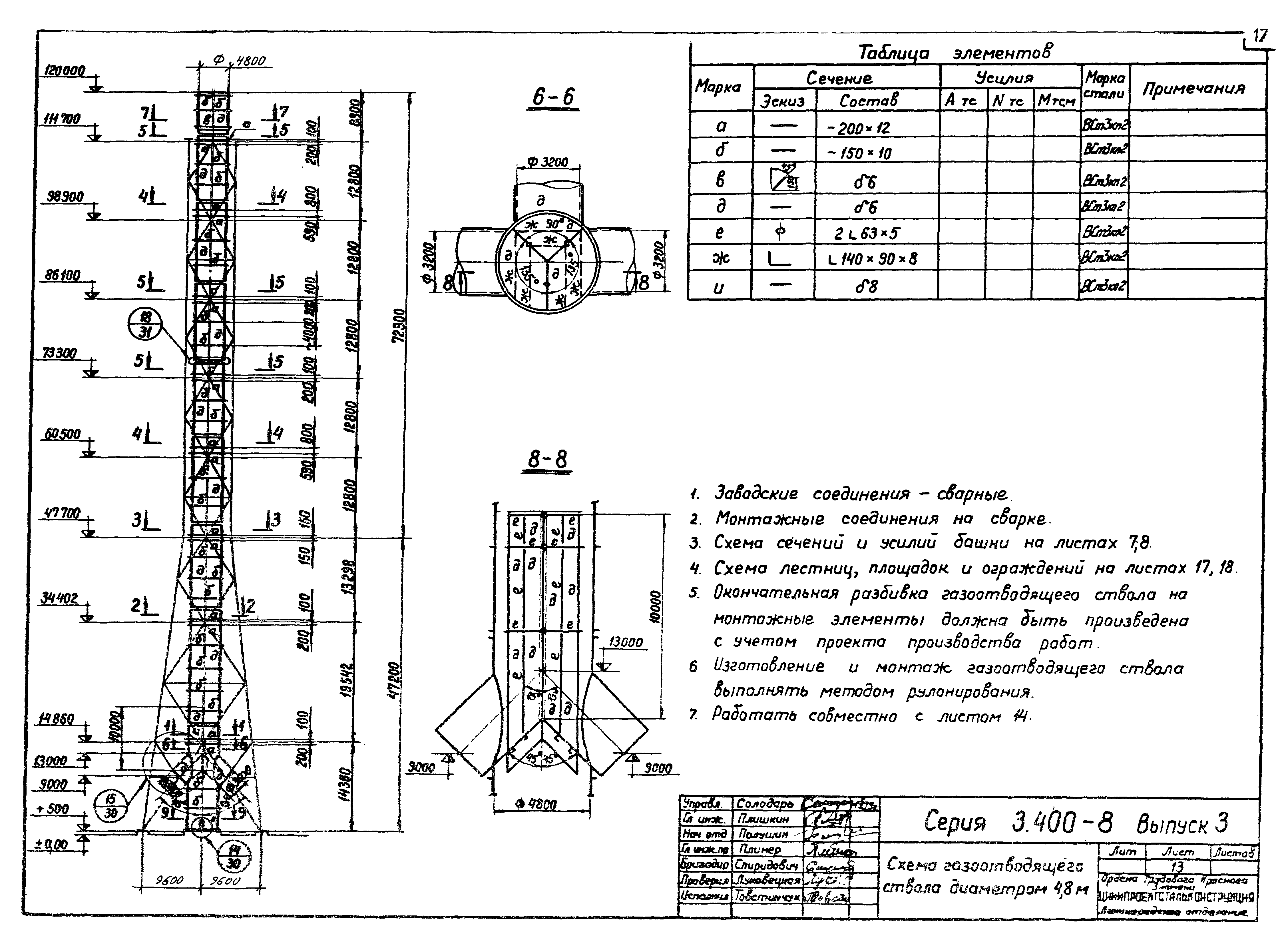 Серия 3.400-8