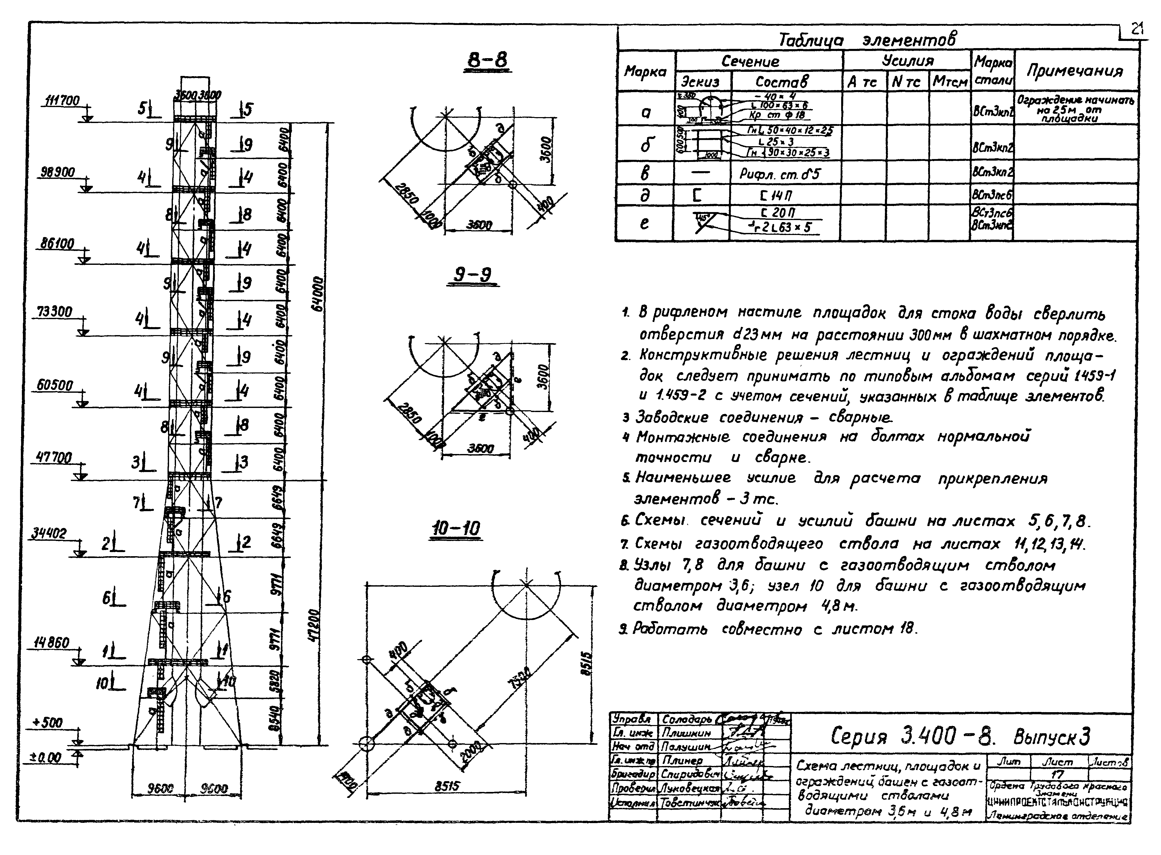 Серия 3.400-8