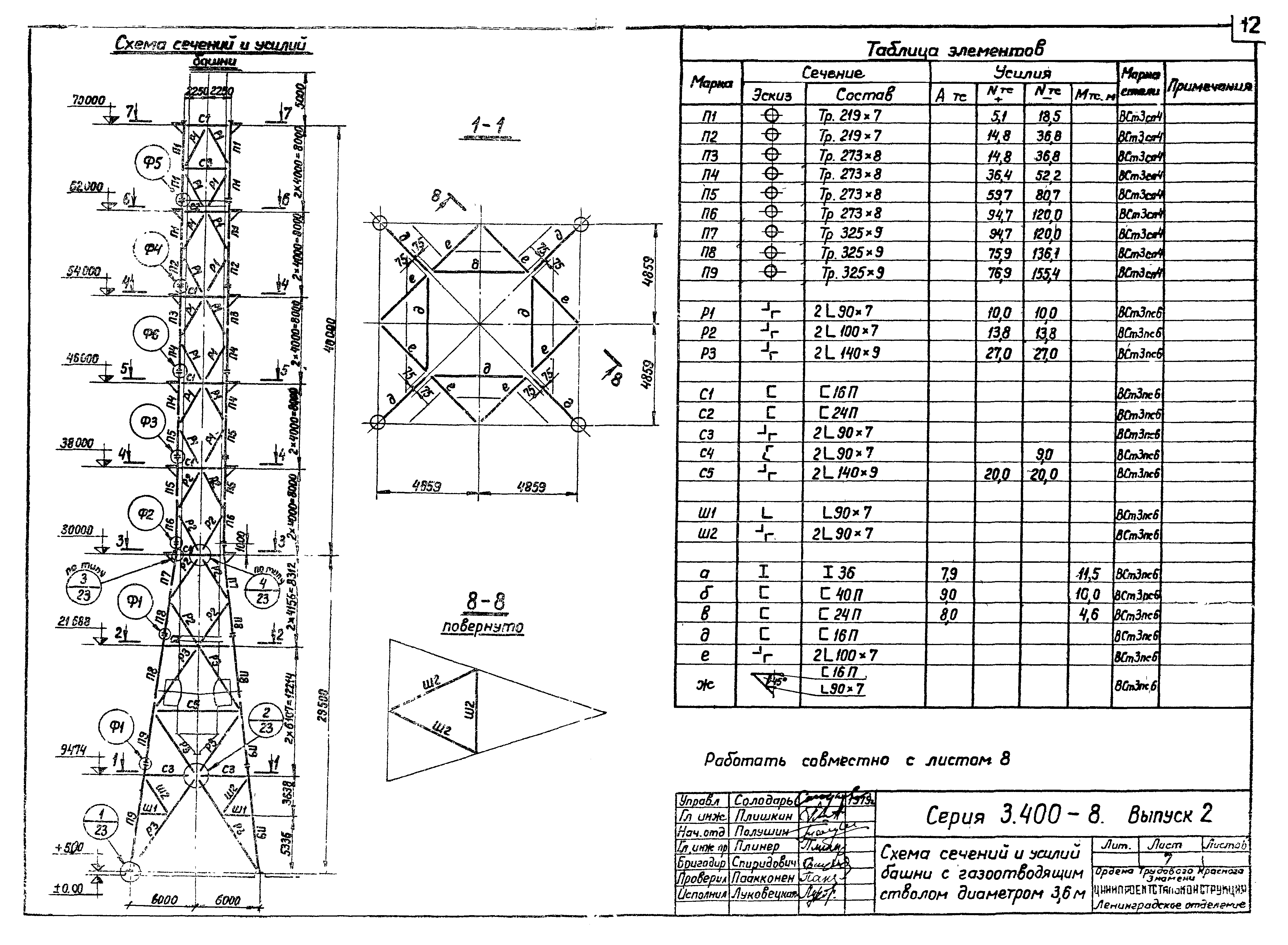 Серия 3.400-8