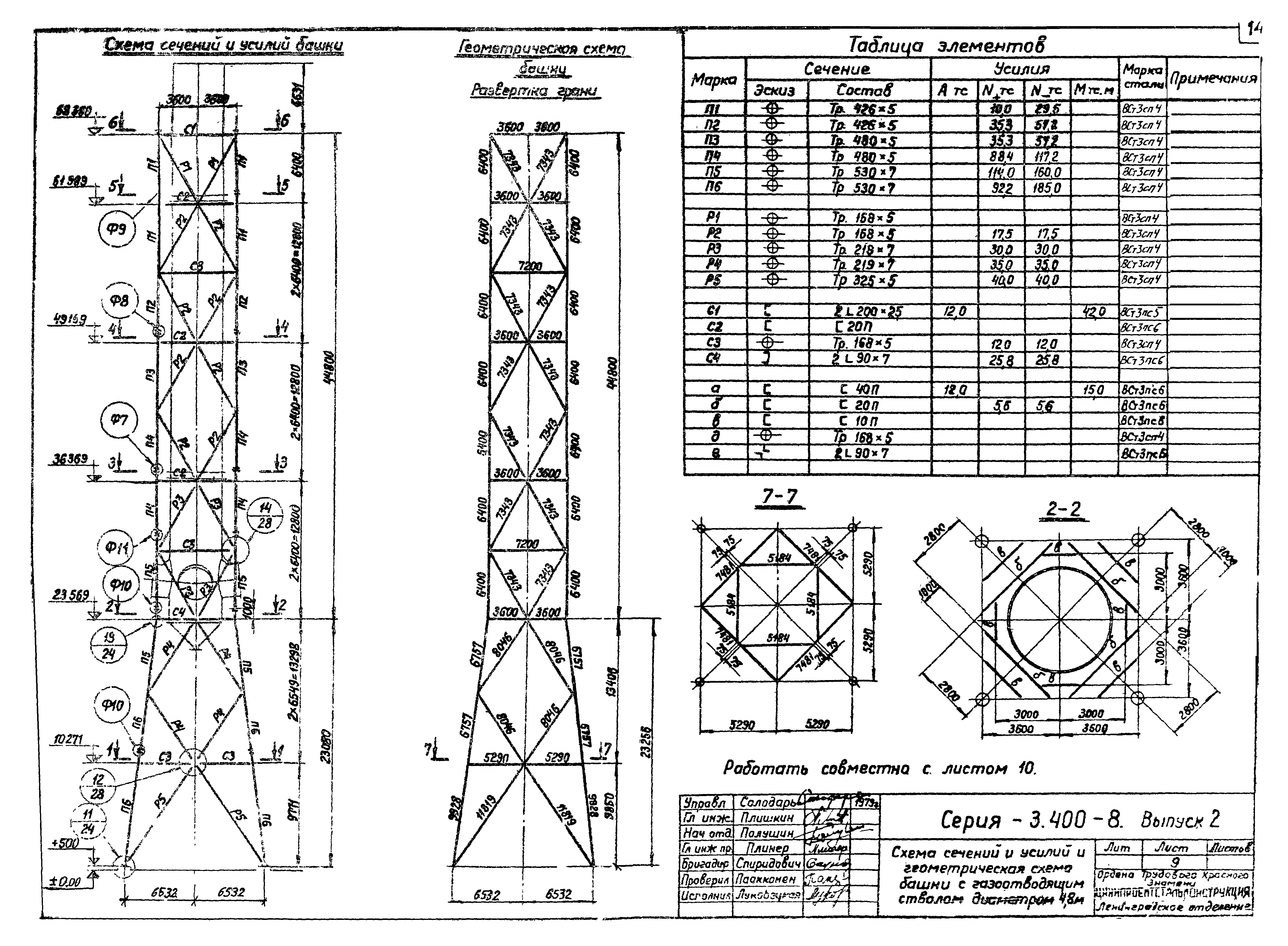 Серия 3.400-8