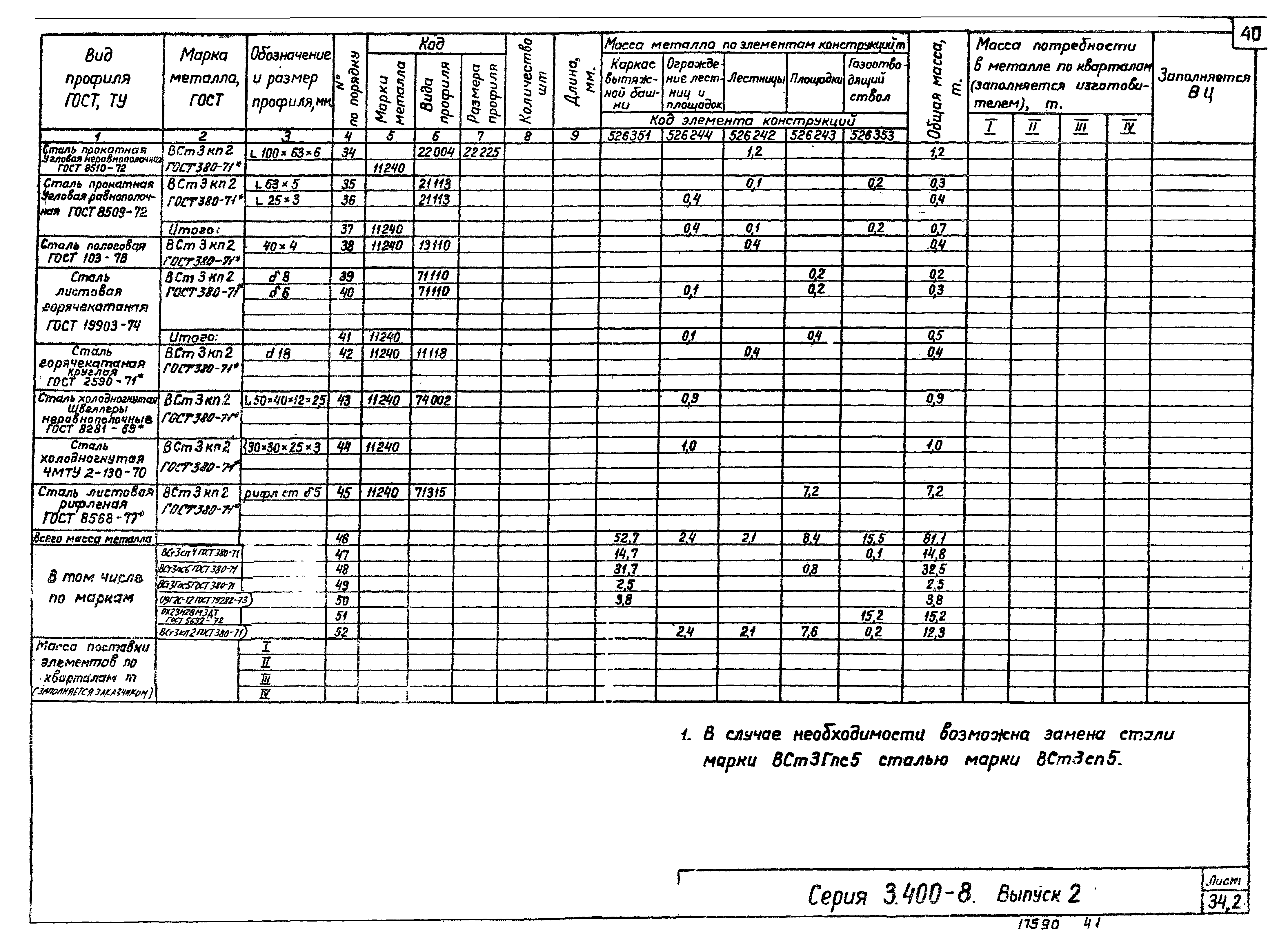 Серия 3.400-8