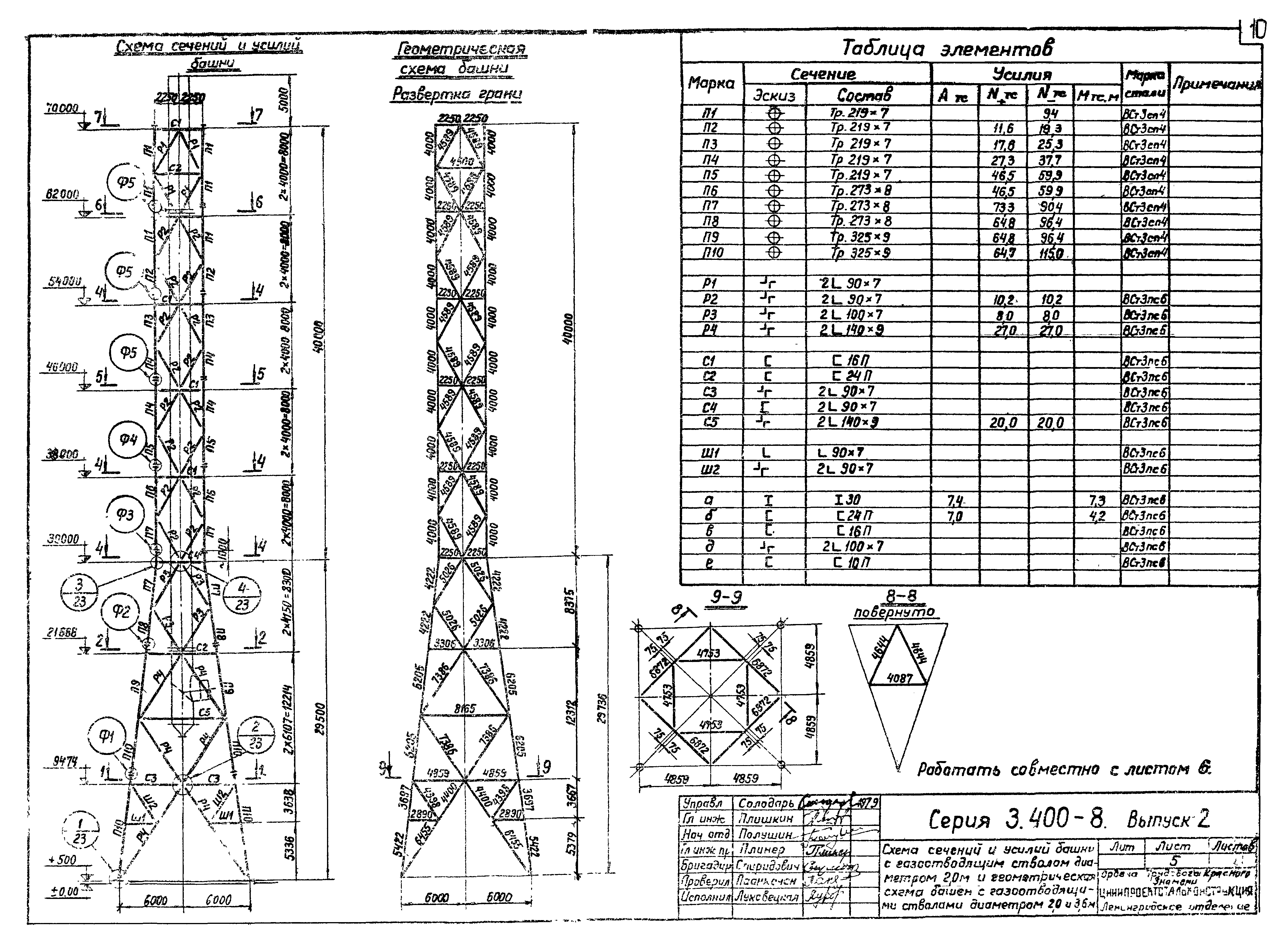 Серия 3.400-8