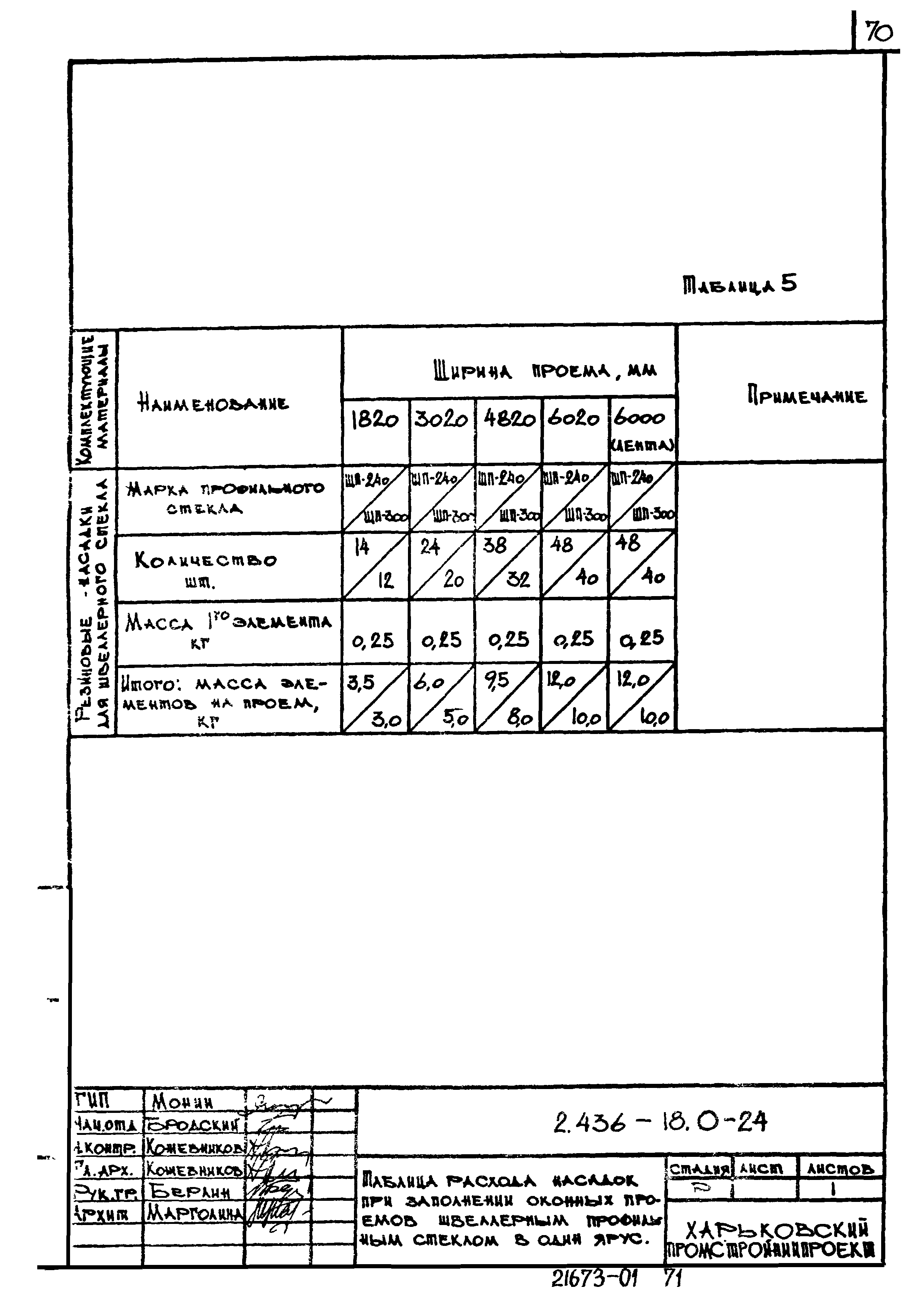 Серия 2.436-18