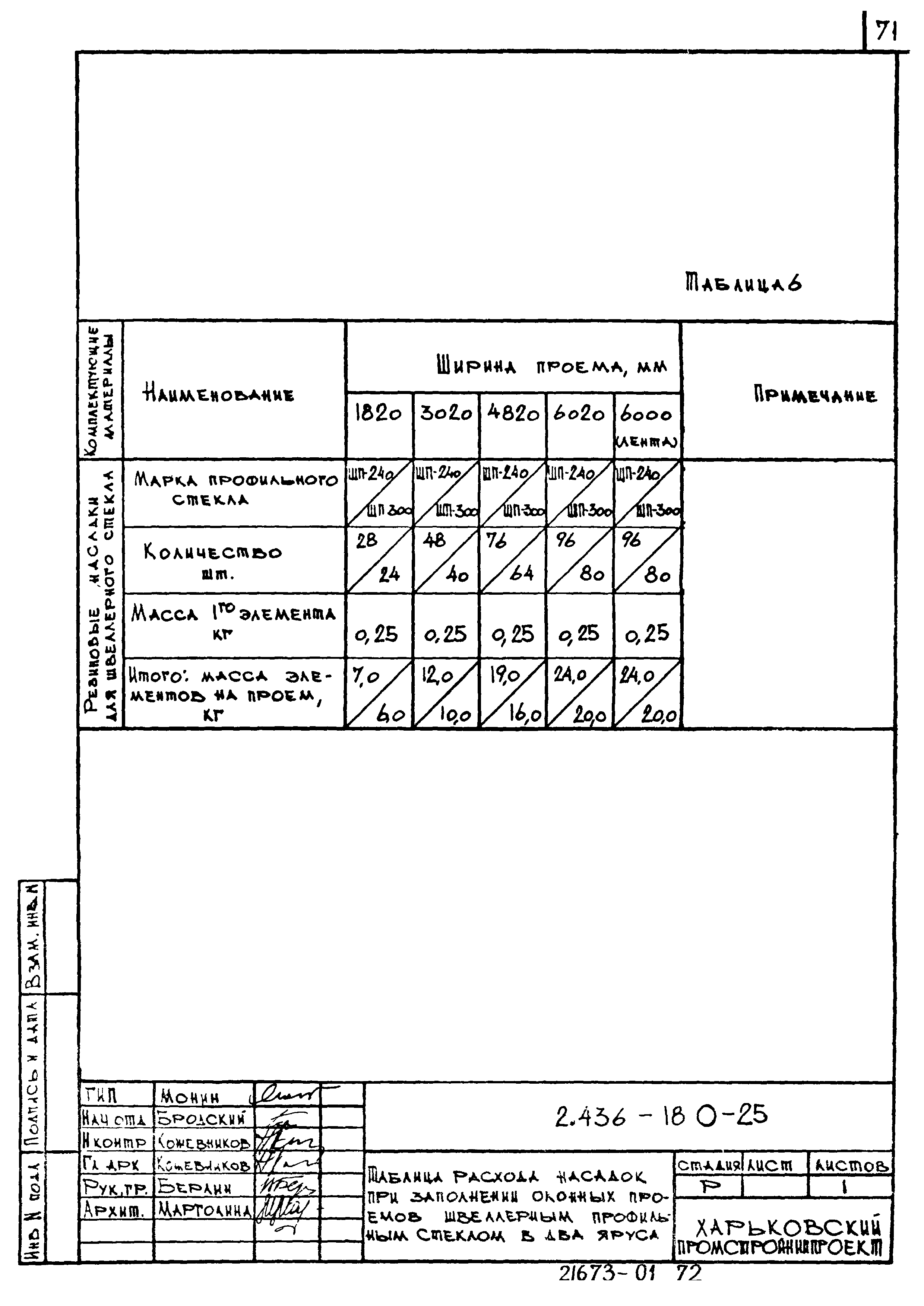 Серия 2.436-18