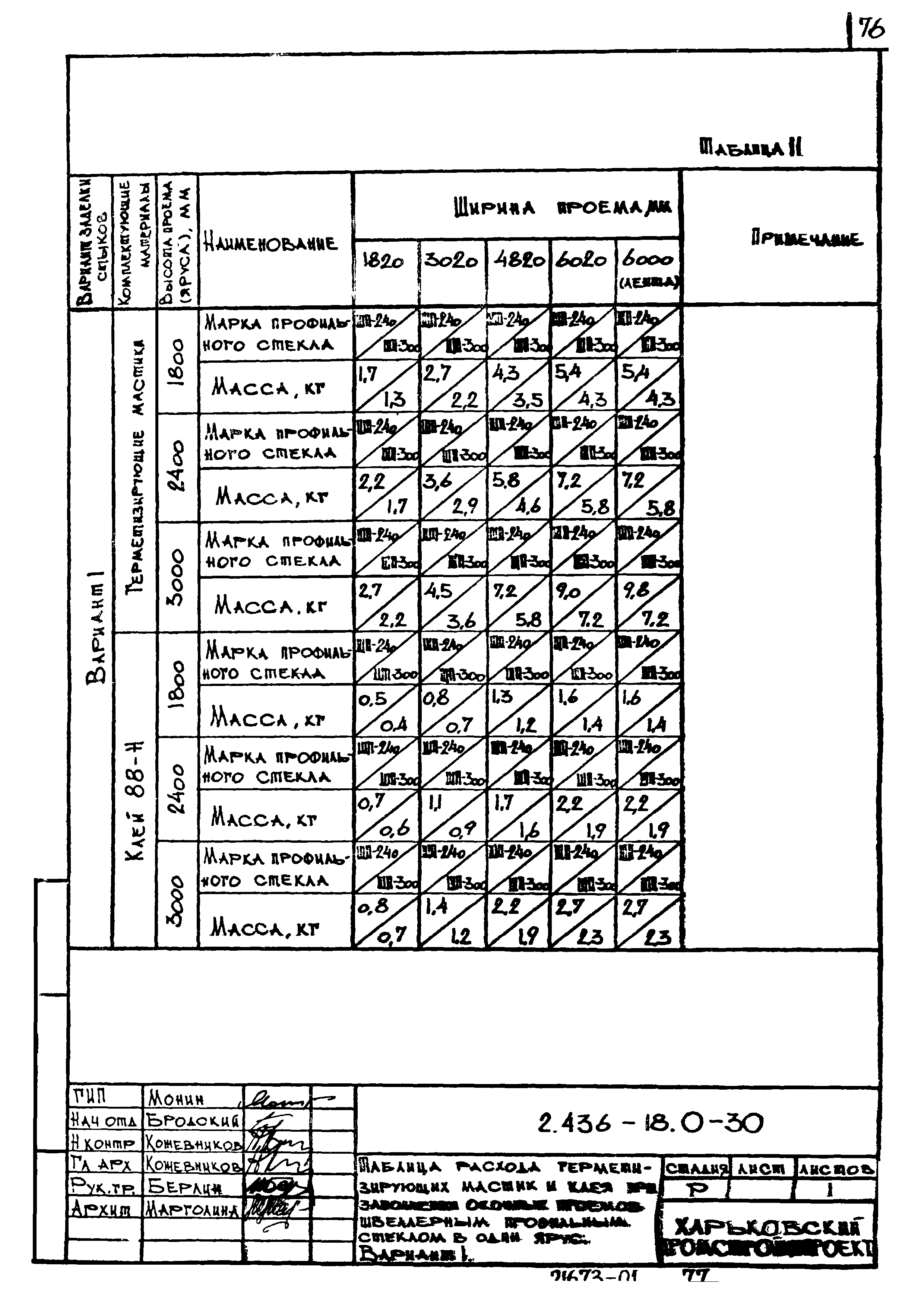 Серия 2.436-18