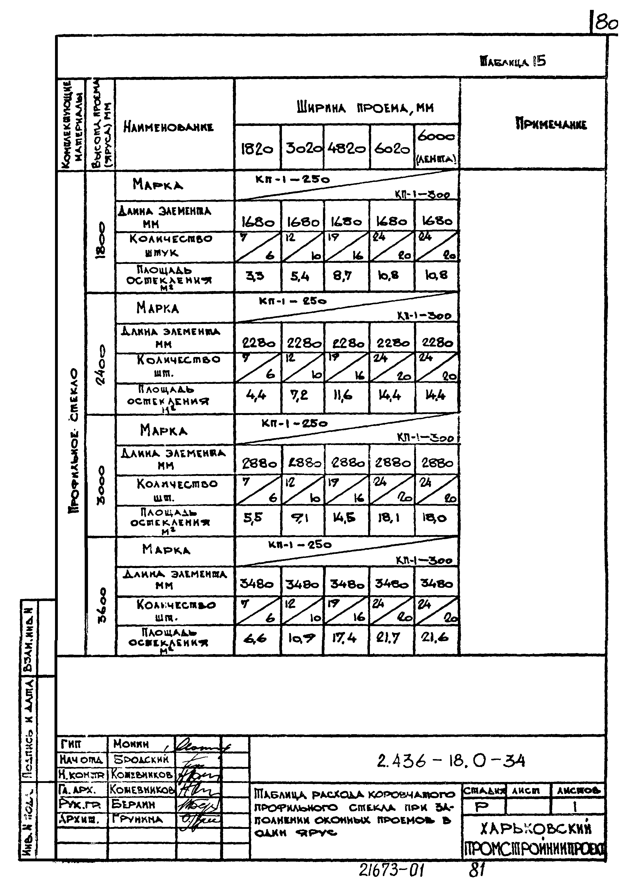 Серия 2.436-18