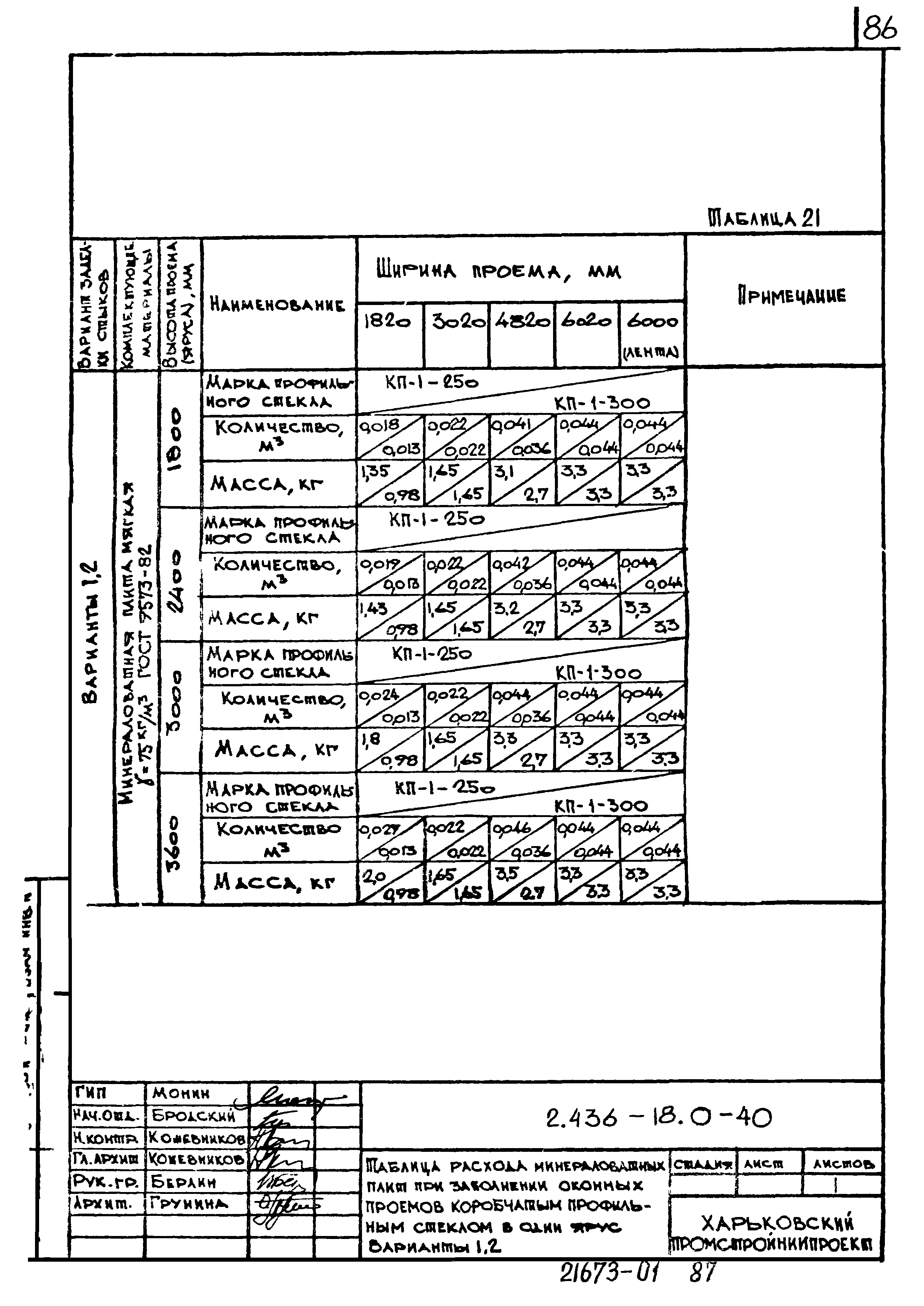 Серия 2.436-18