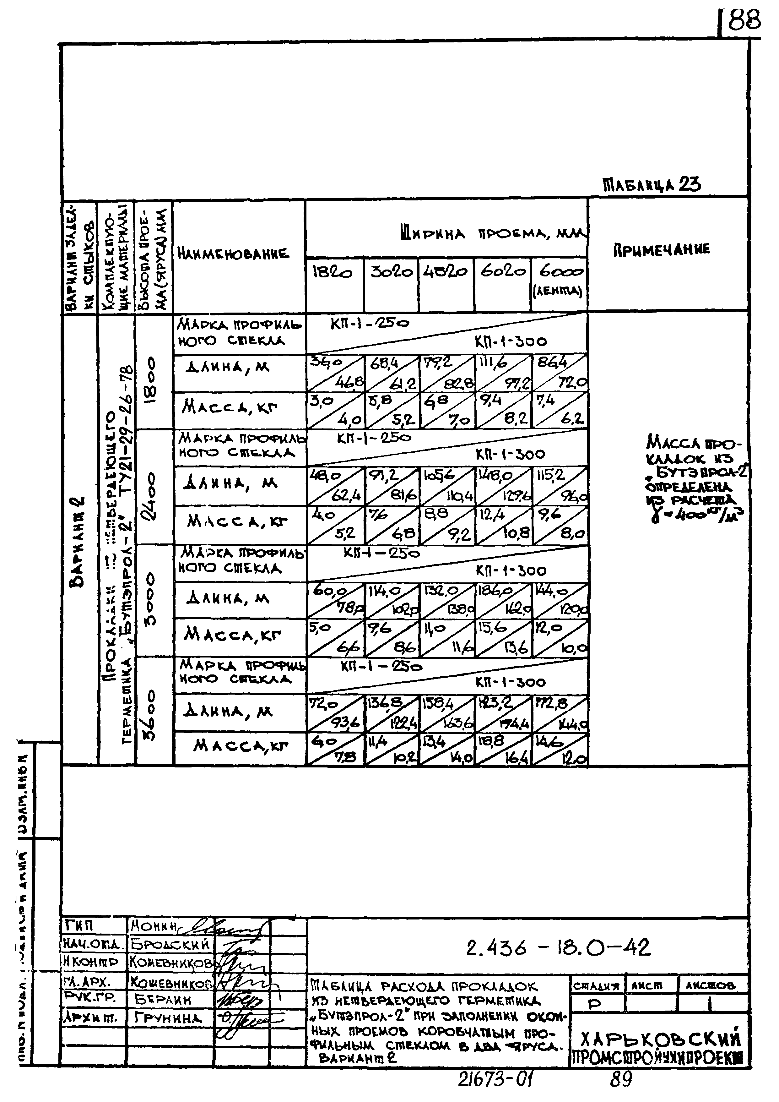 Серия 2.436-18