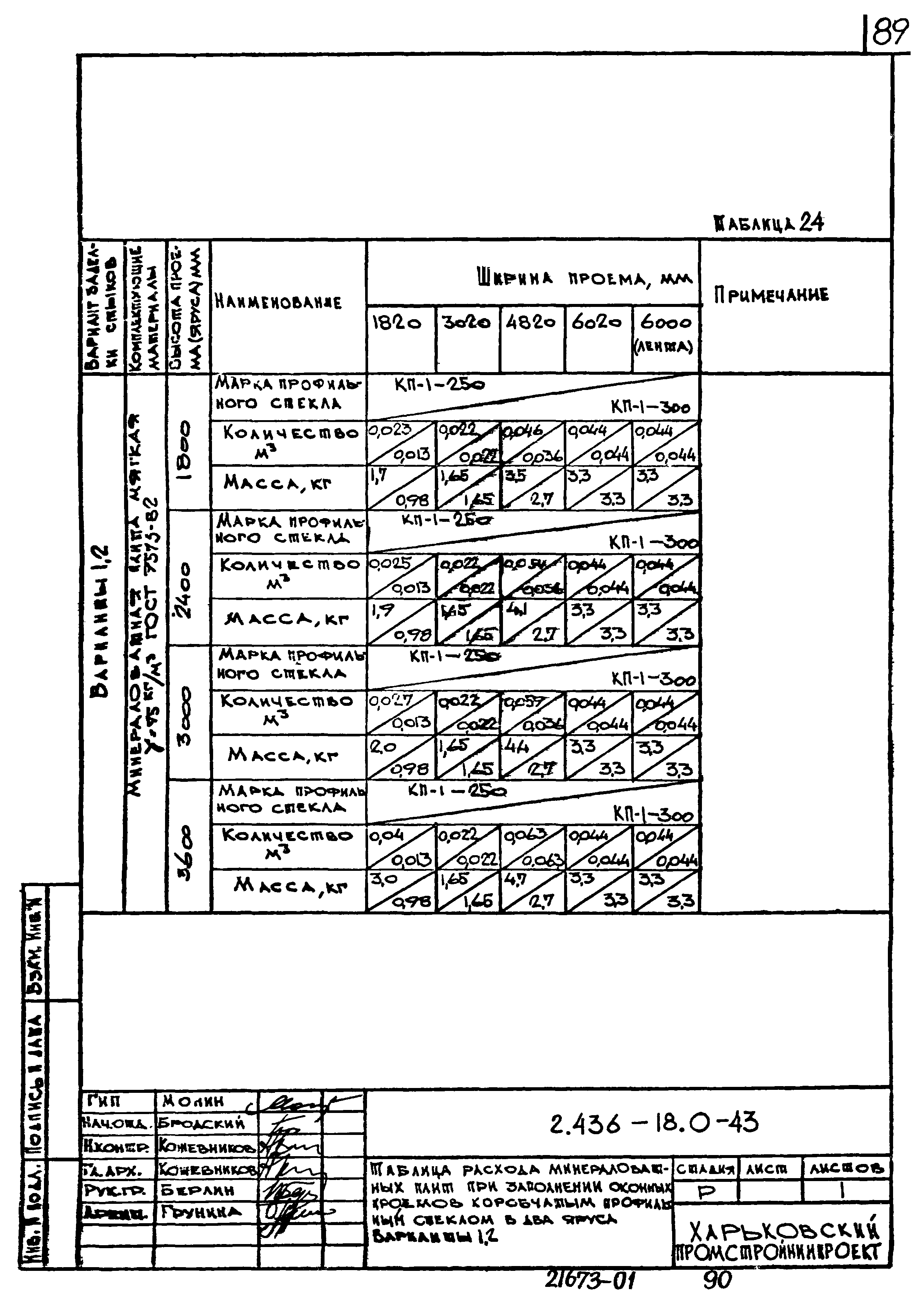 Серия 2.436-18