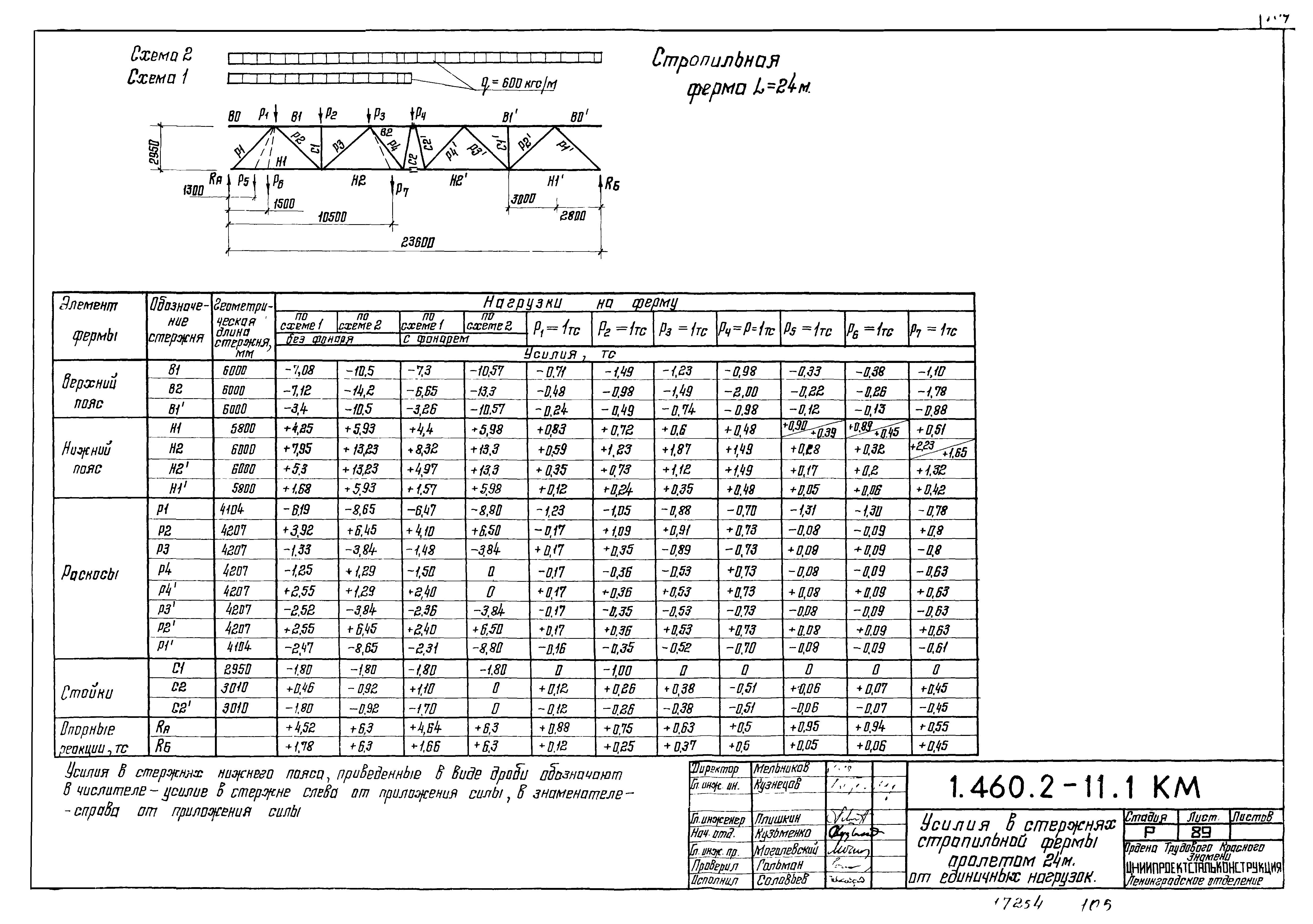 Серия 1.460.2-11