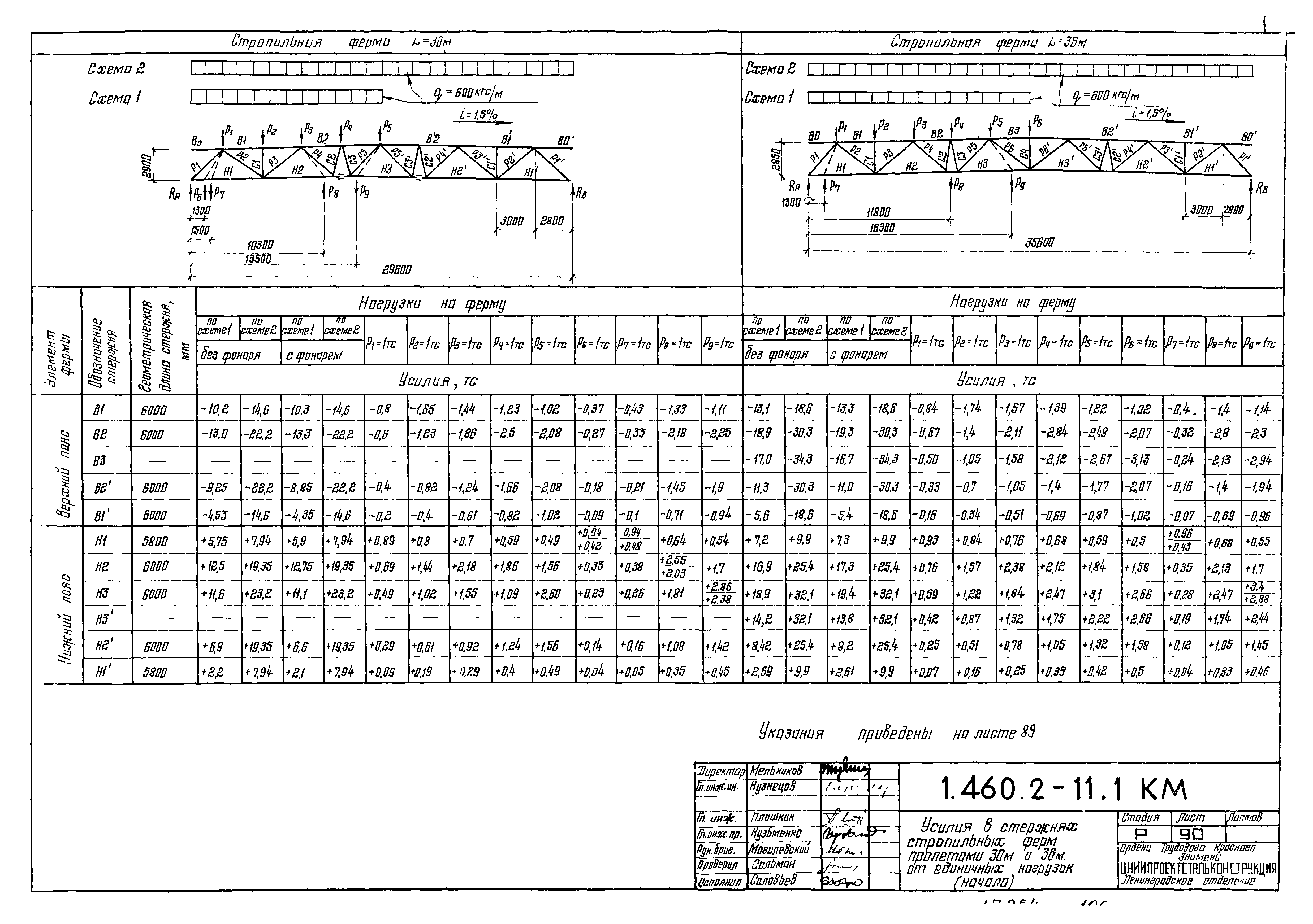 Серия 1.460.2-11