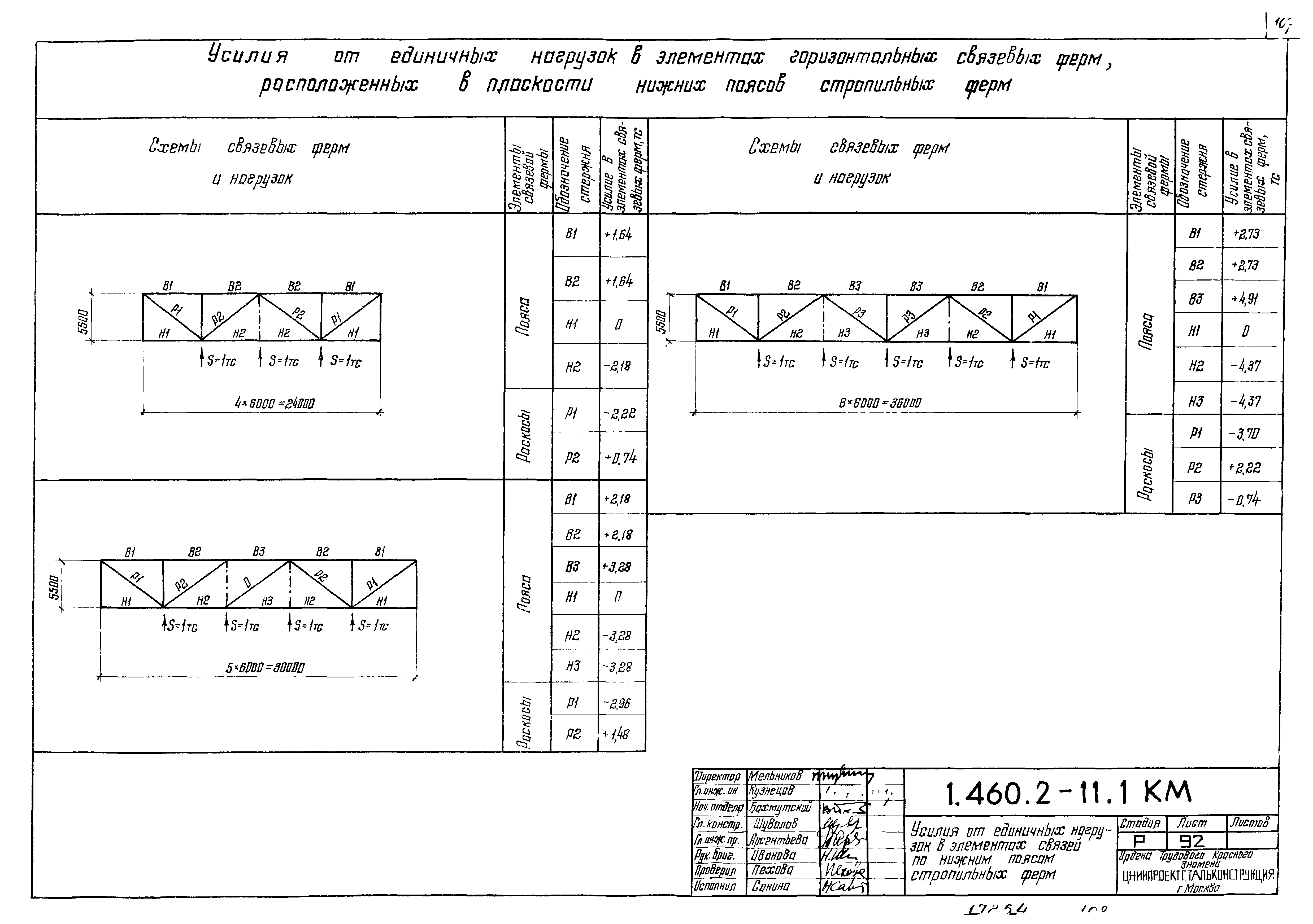 Серия 1.460.2-11