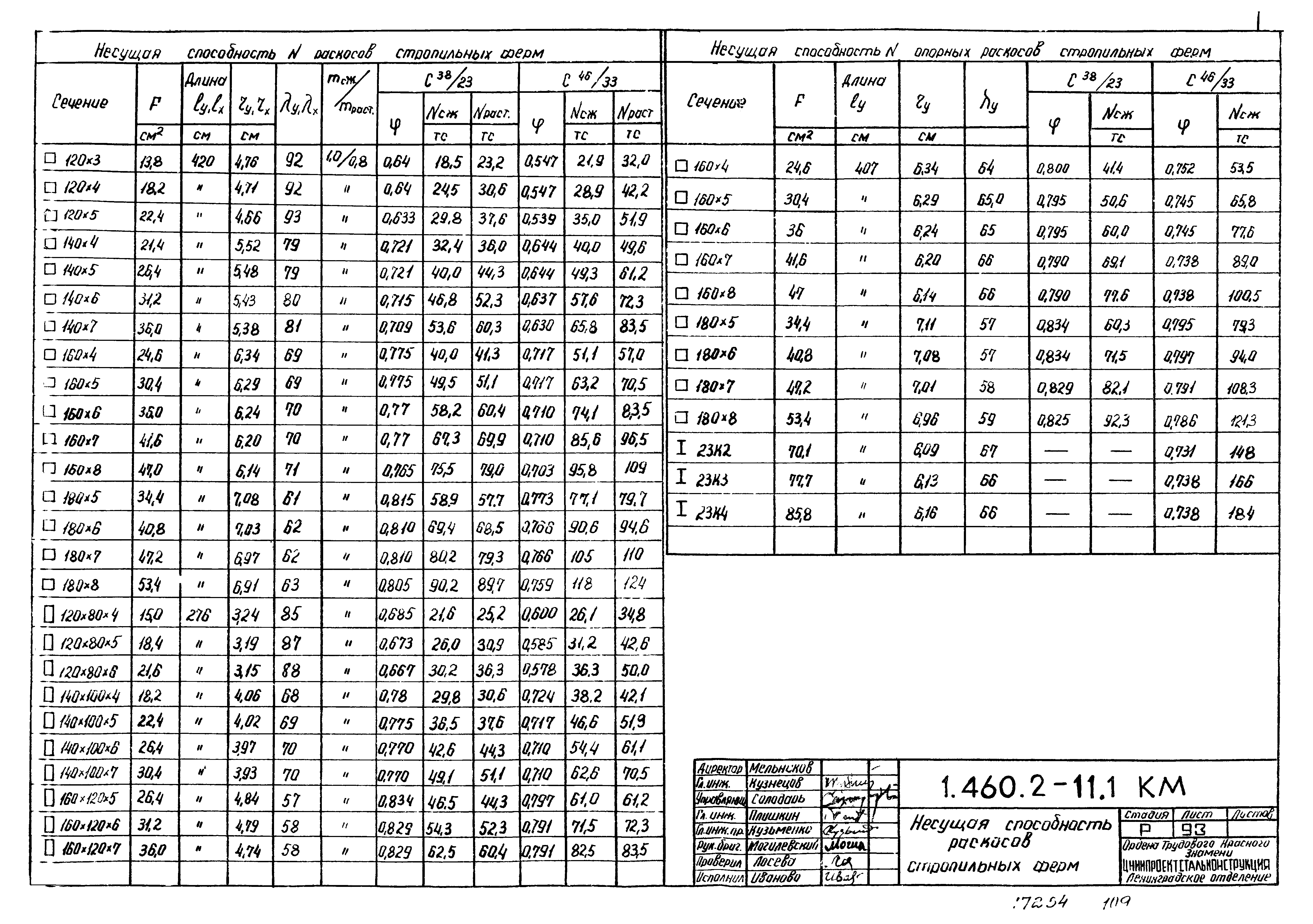 Серия 1.460.2-11