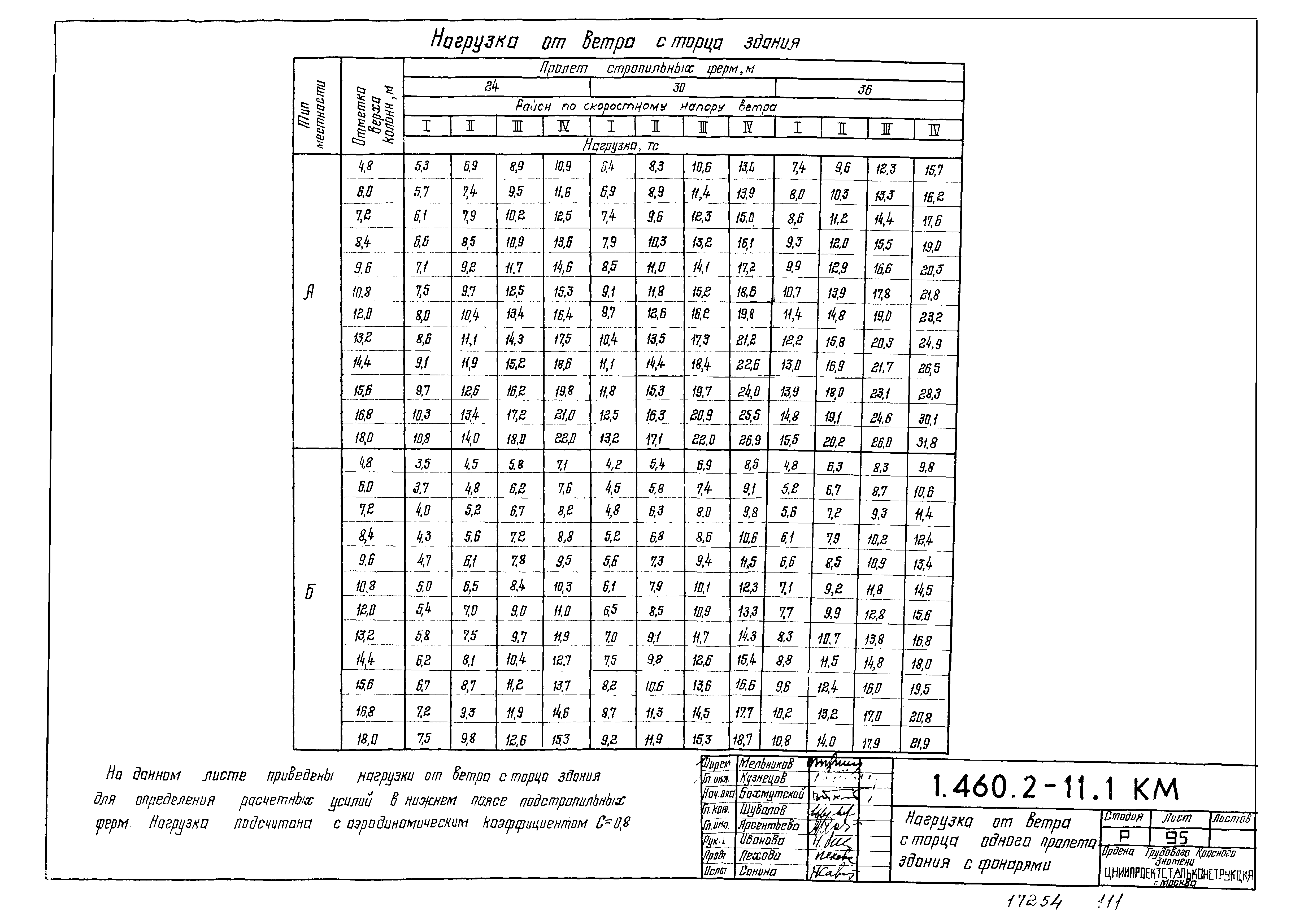 Серия 1.460.2-11