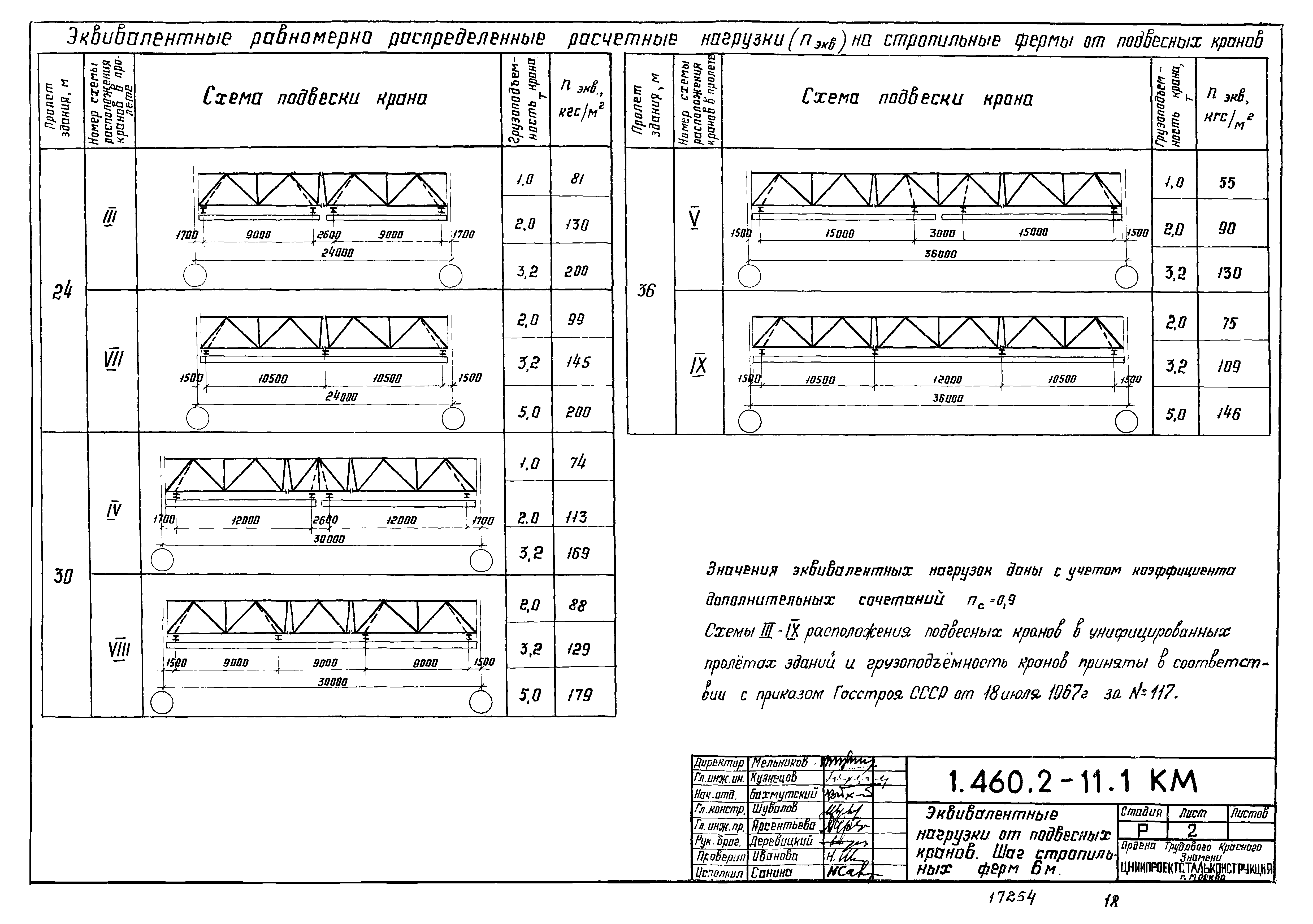 Серия 1.460.2-11