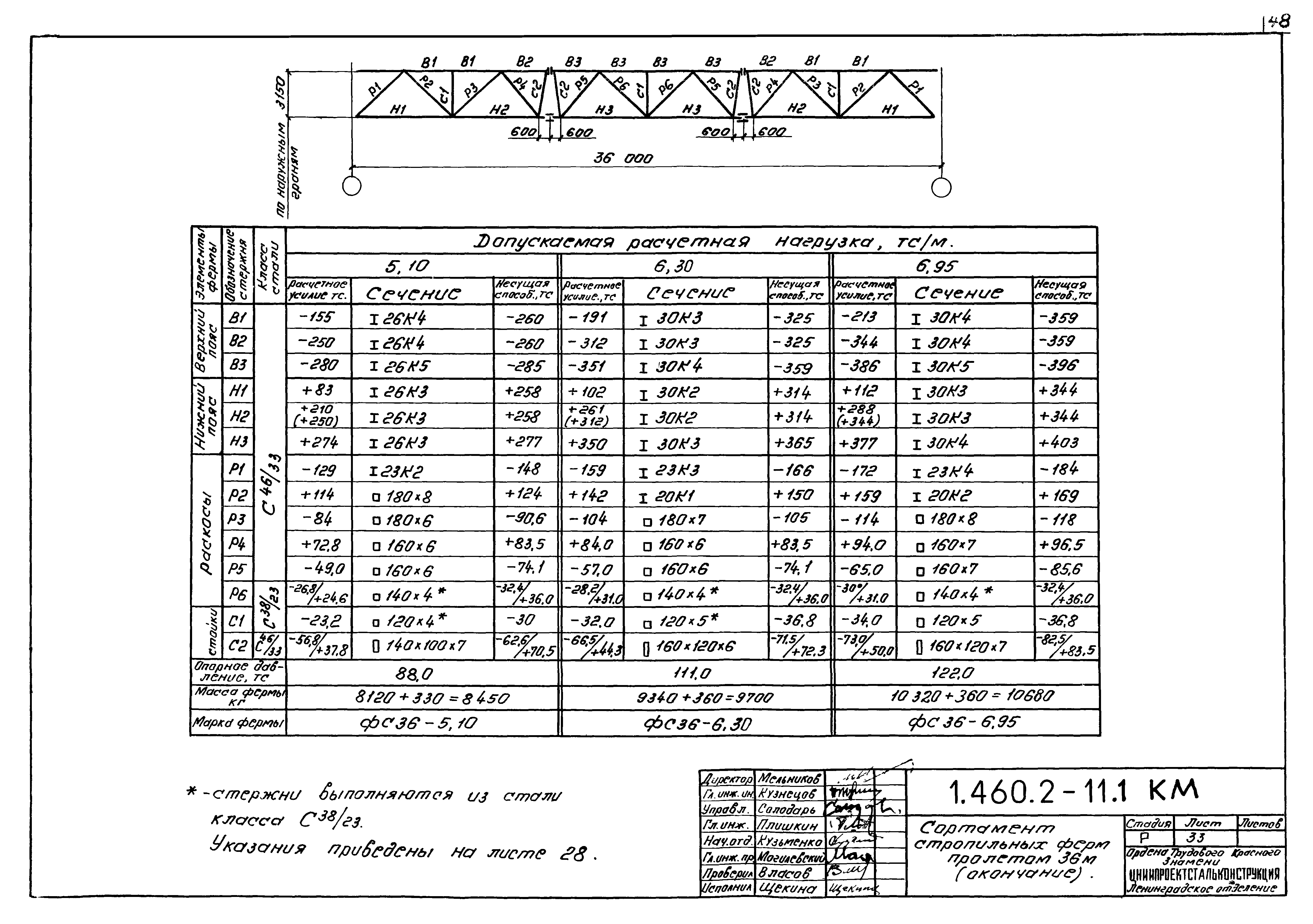 Серия 1.460.2-11