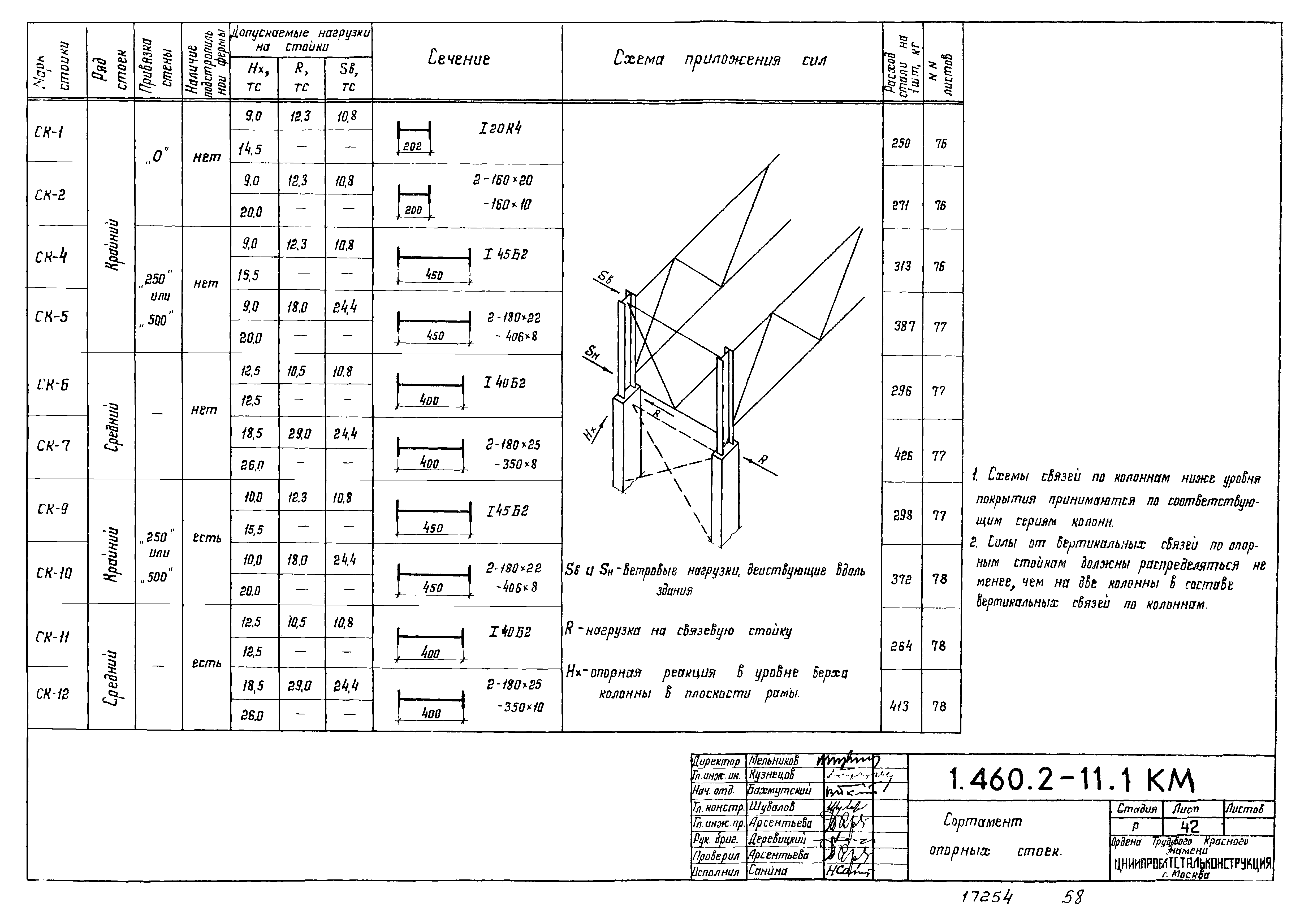 Серия 1.460.2-11
