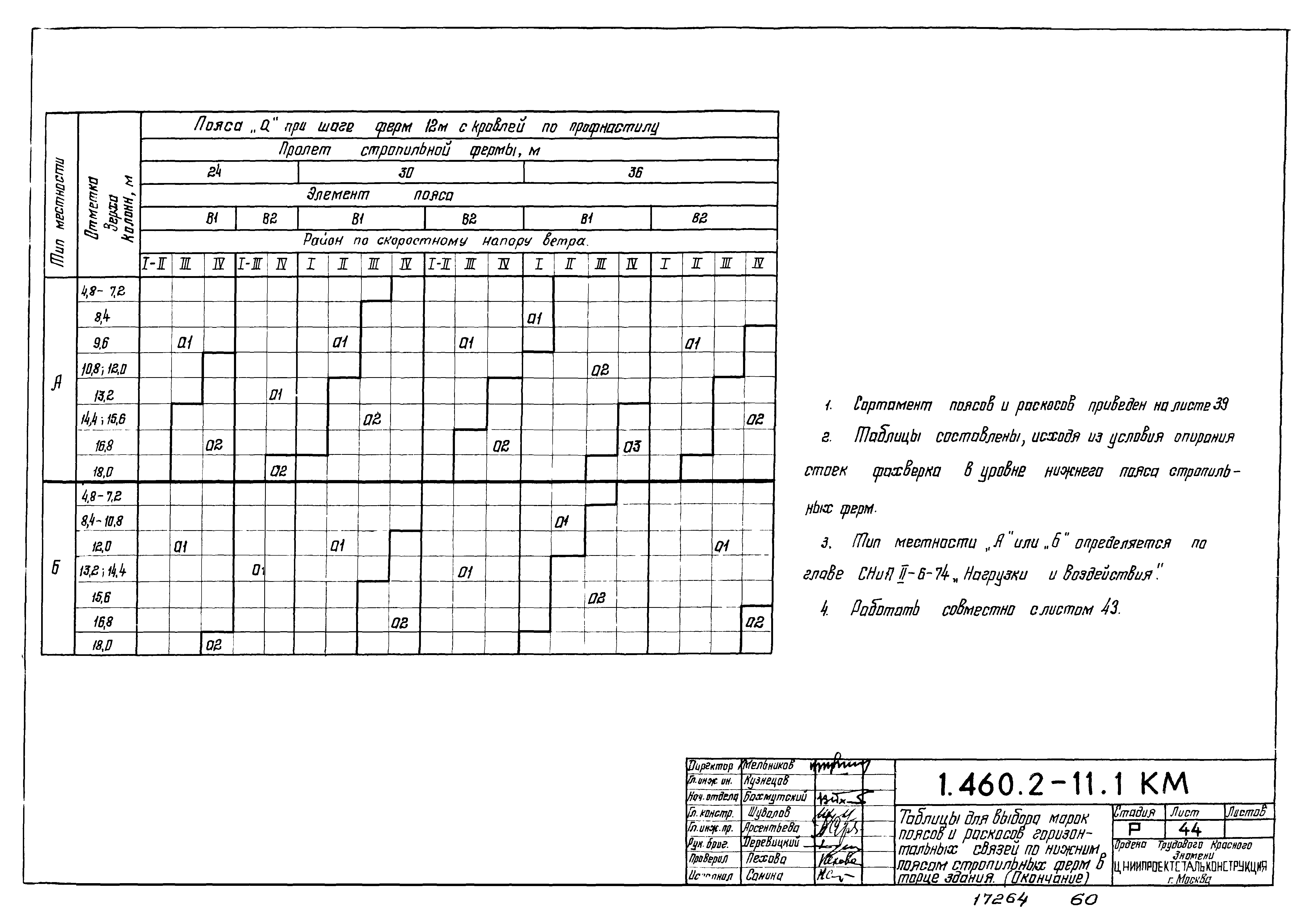 Серия 1.460.2-11