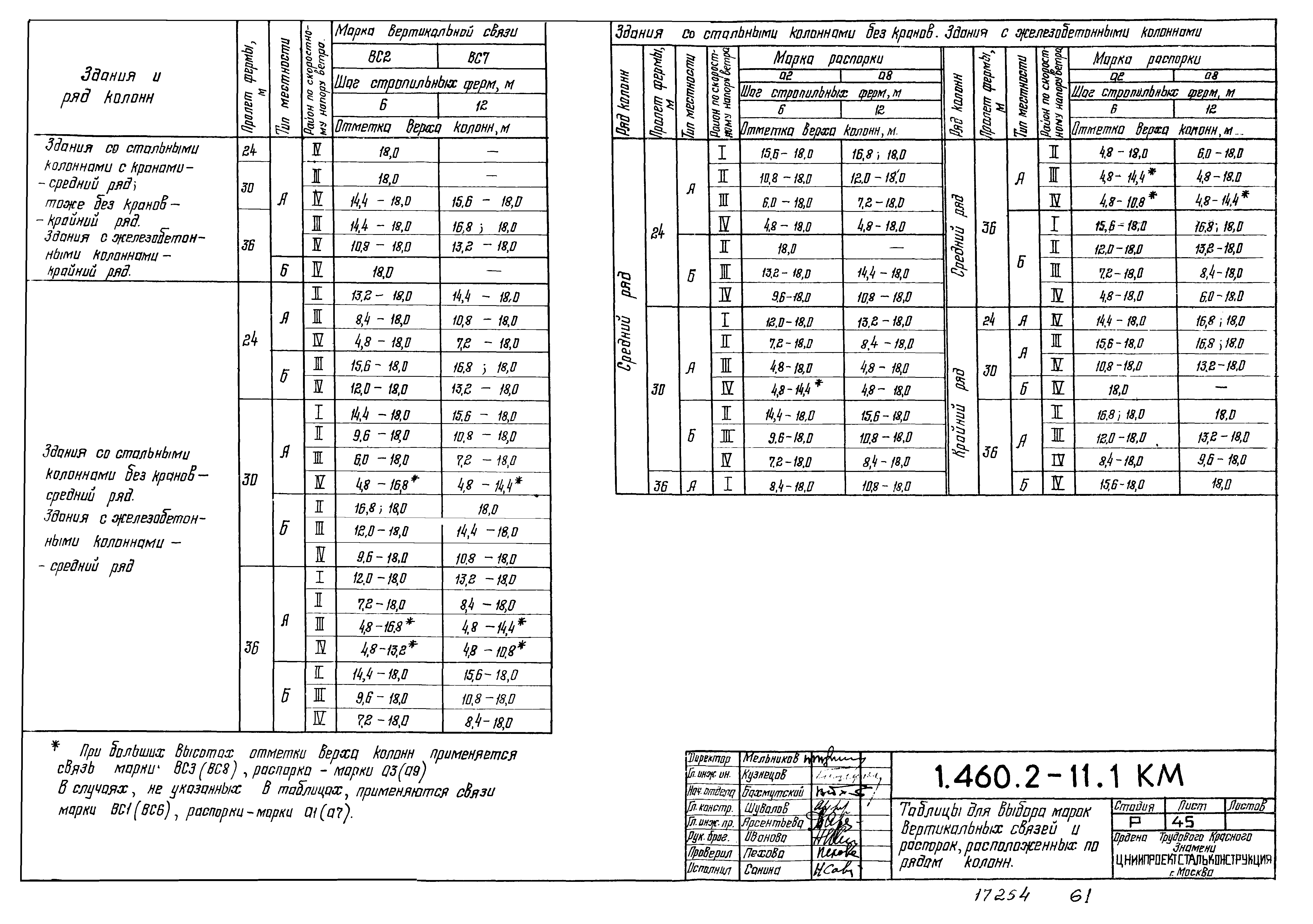 Серия 1.460.2-11