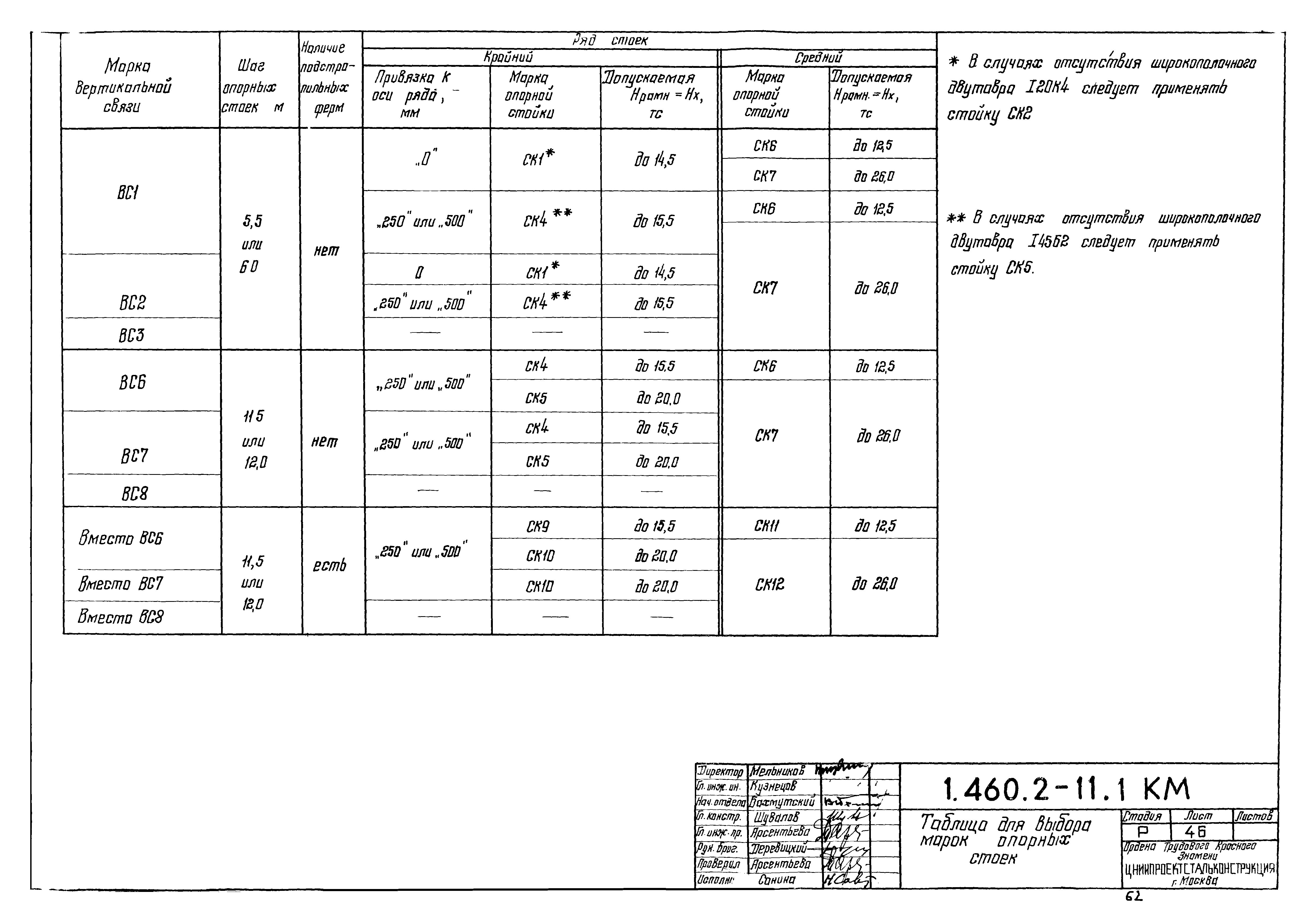 Серия 1.460.2-11