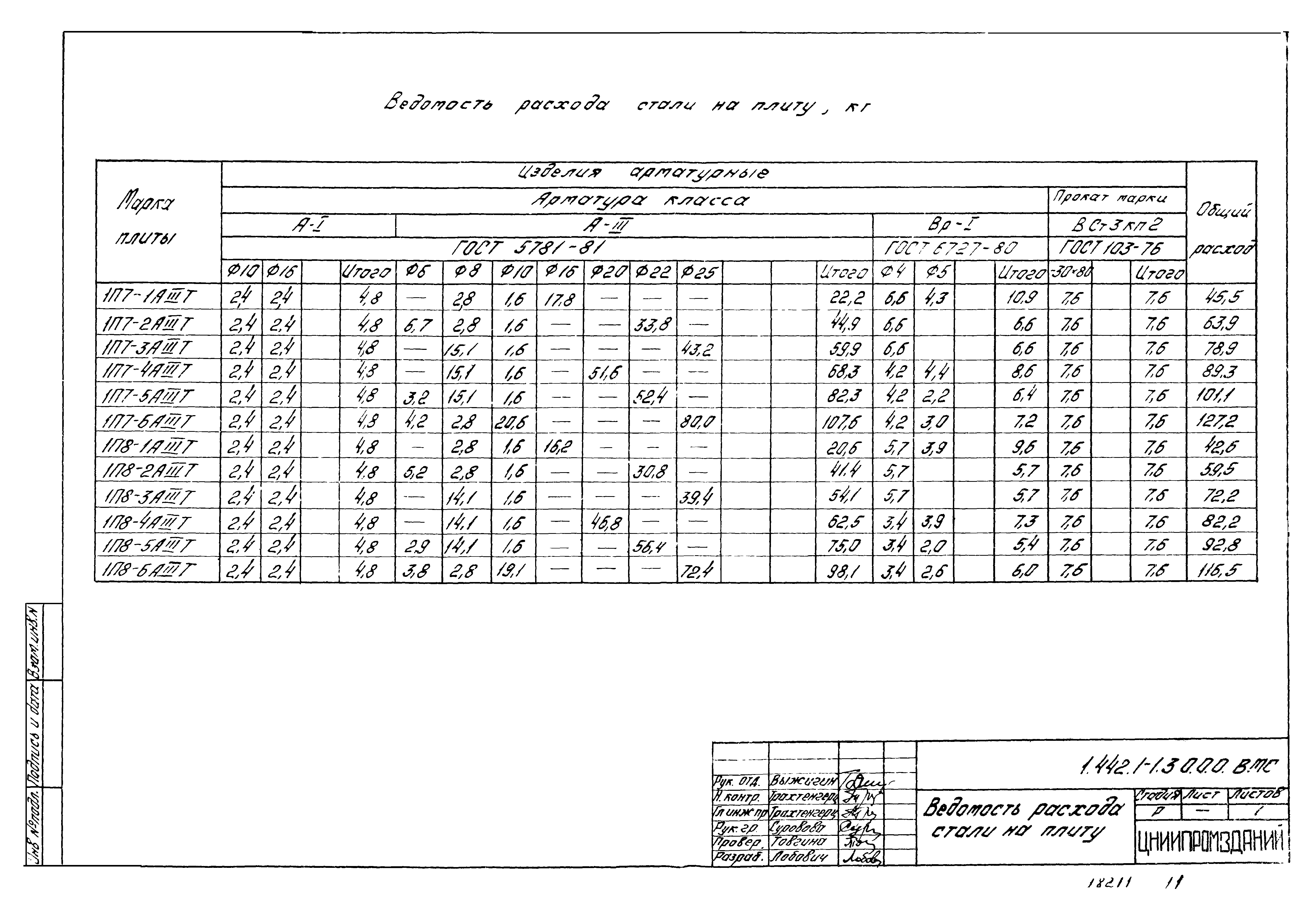 Серия 1.442.1-1