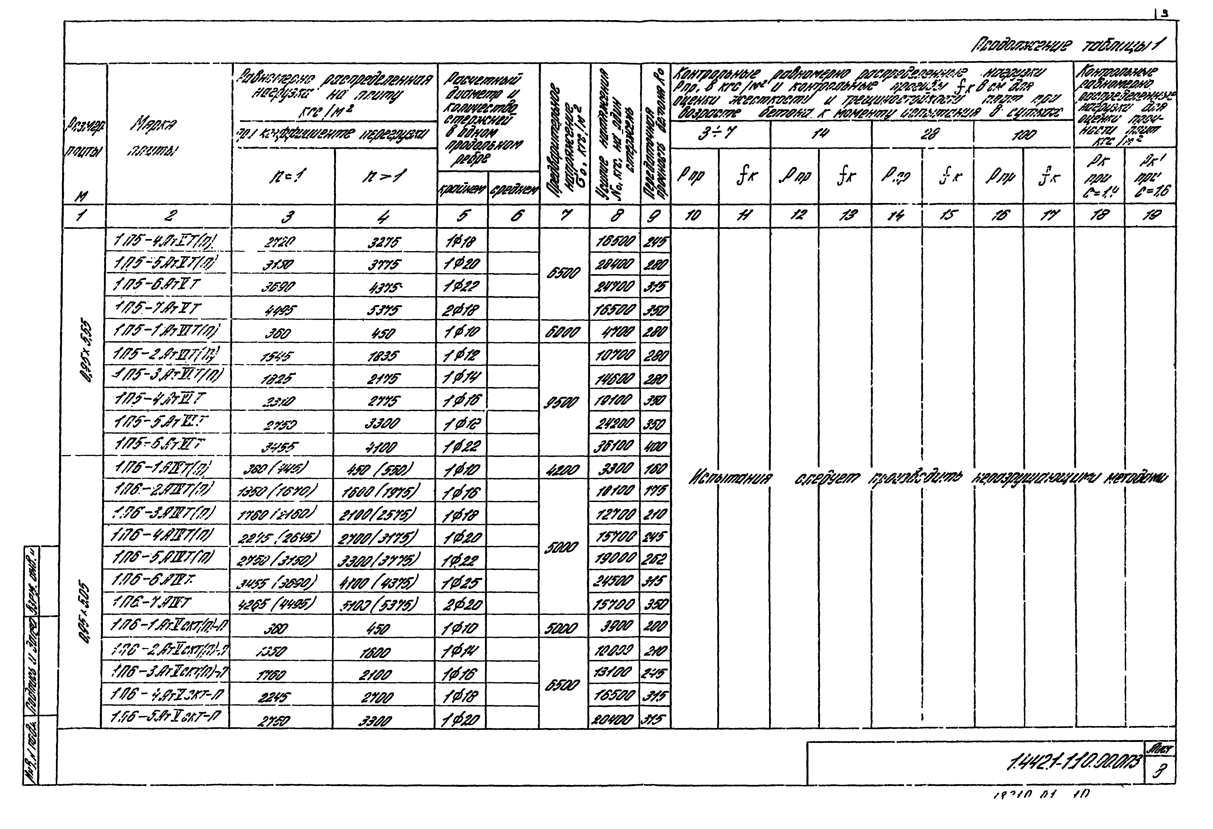 Серия 1.442.1-1