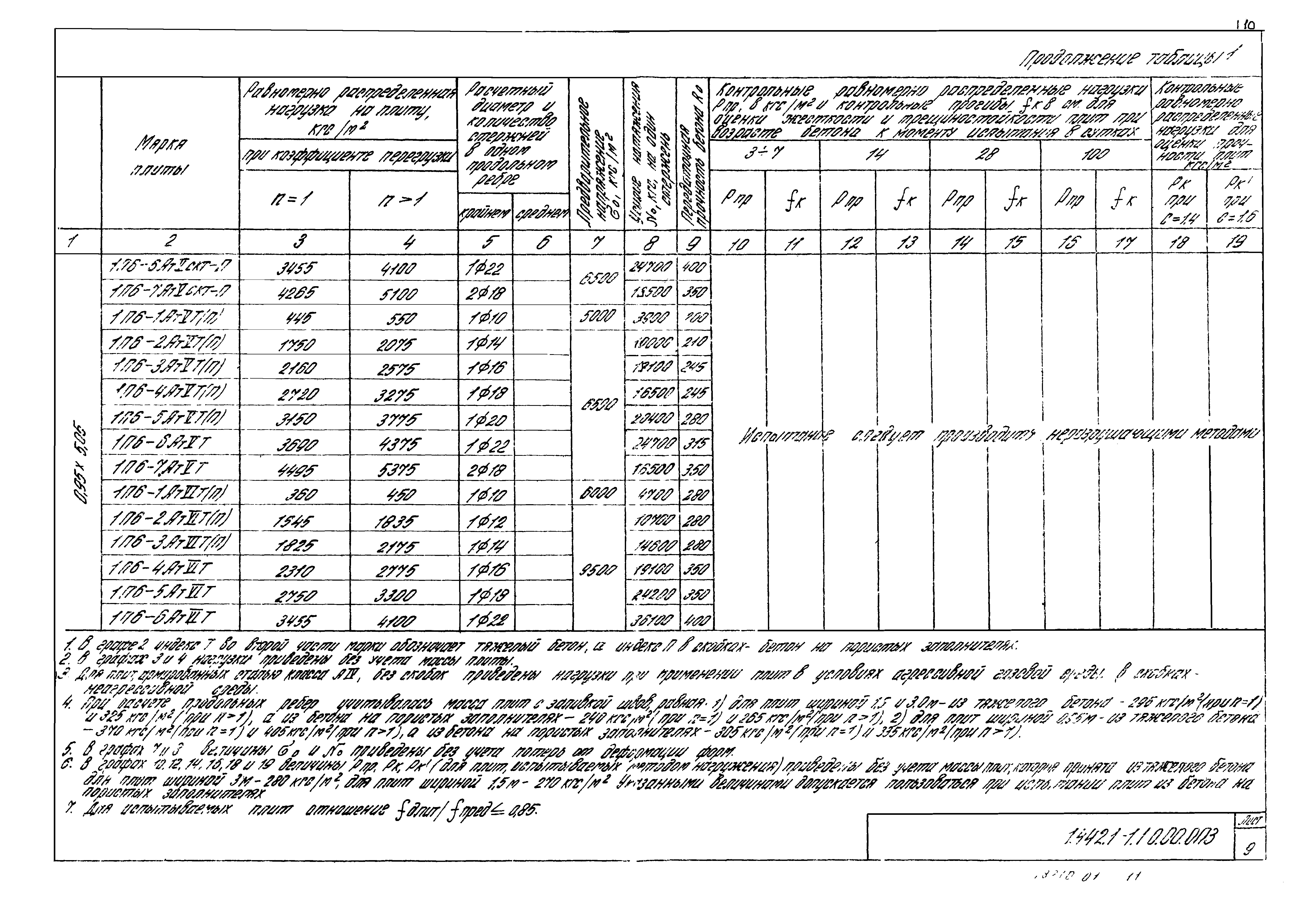 Серия 1.442.1-1