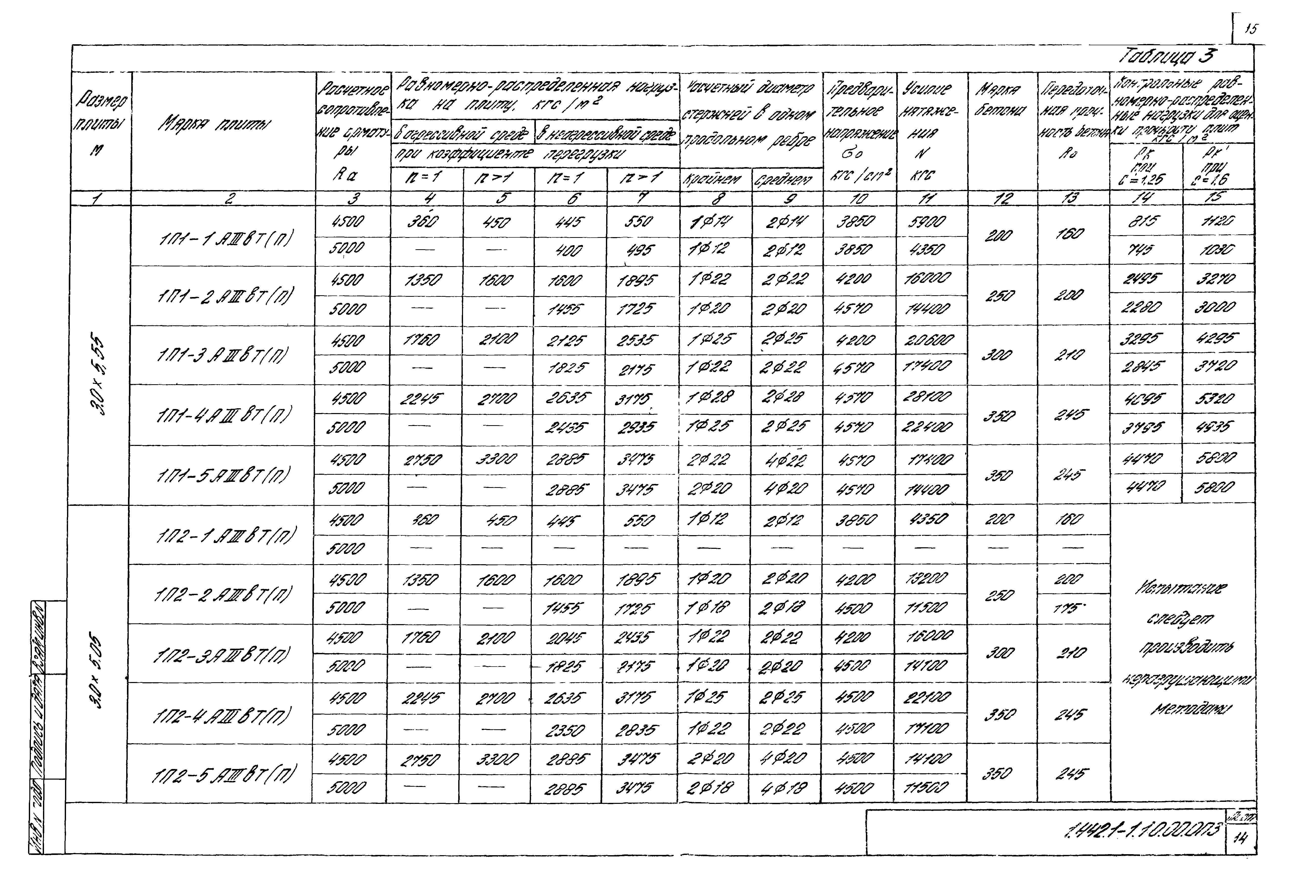 Серия 1.442.1-1