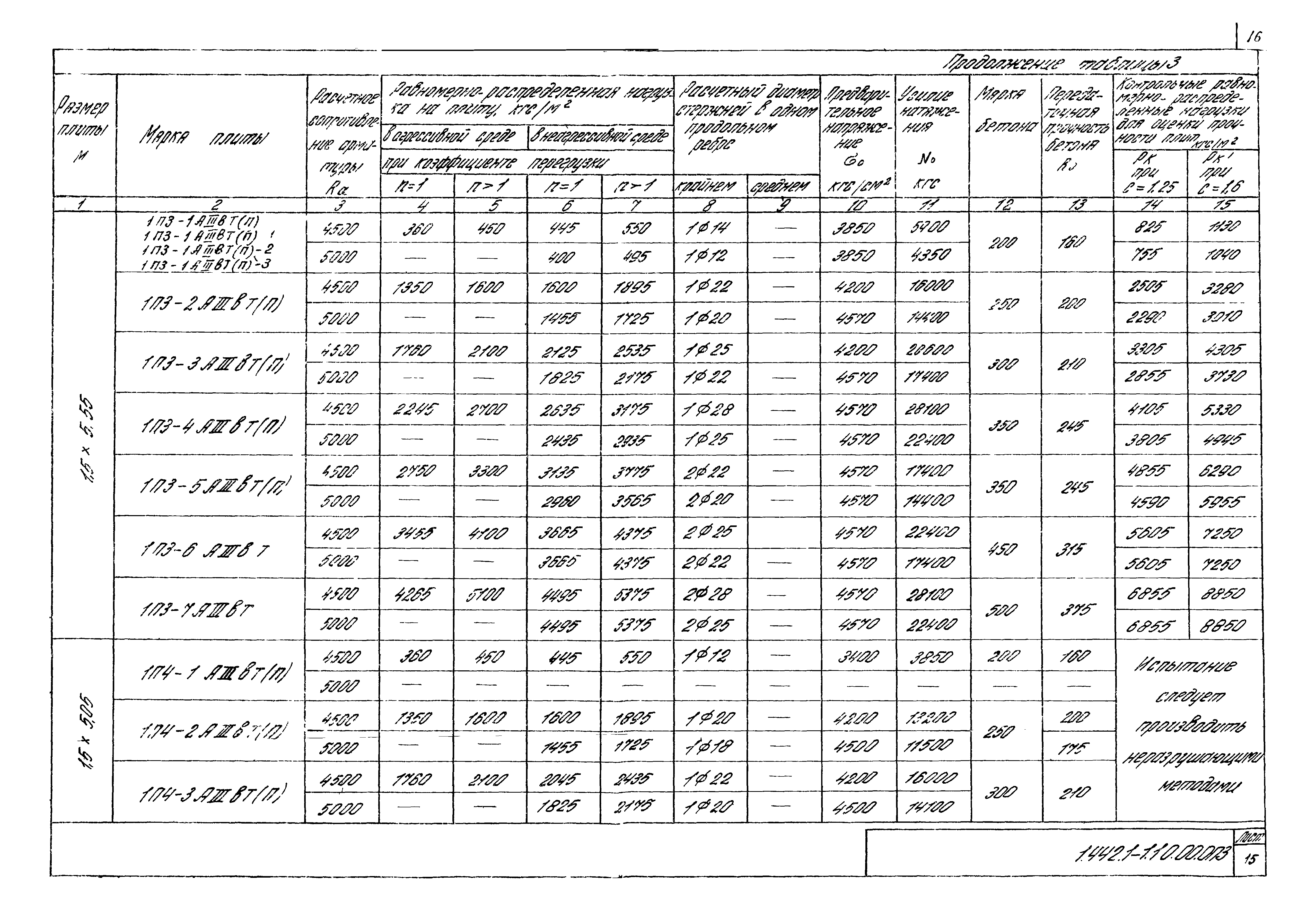 Серия 1.442.1-1